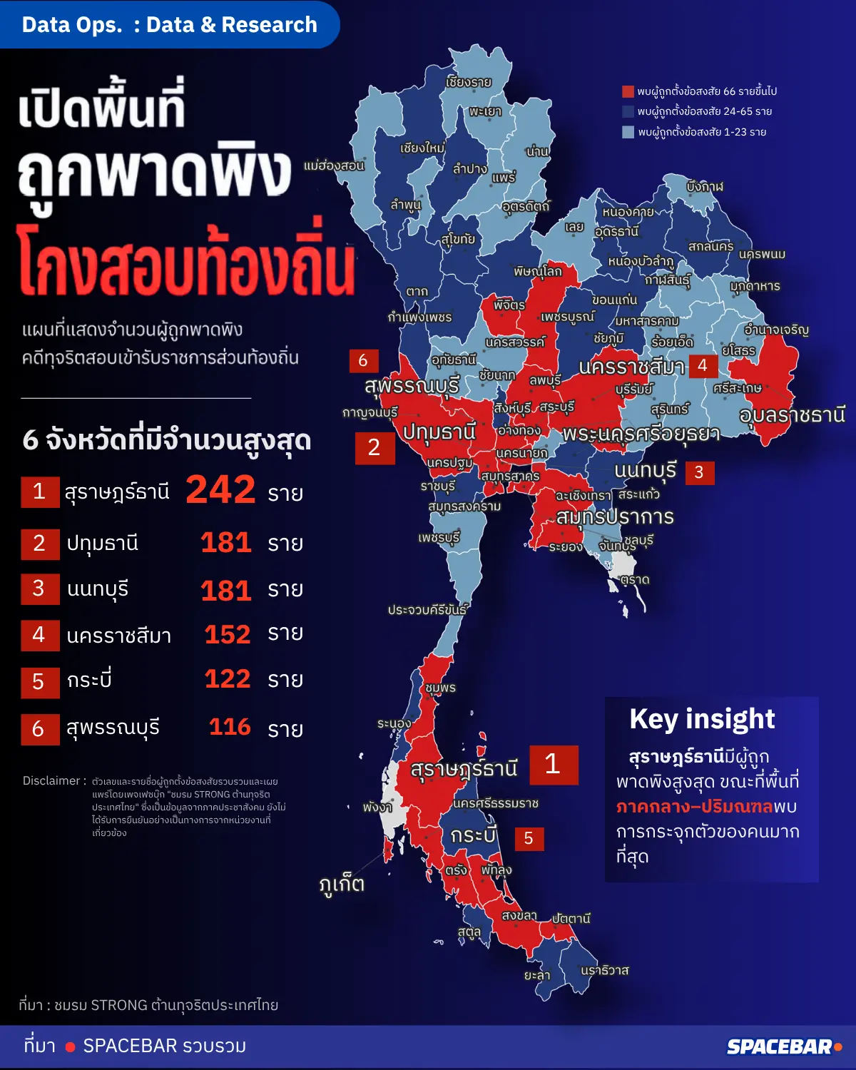 เปิดพื้นที่ถูกพาดพิง โกงสอบท้องถิ่น