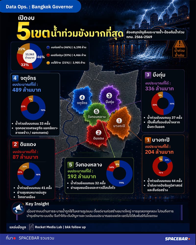 5-county-flood-BKK-SPACEBAR-Photo V01.jpg