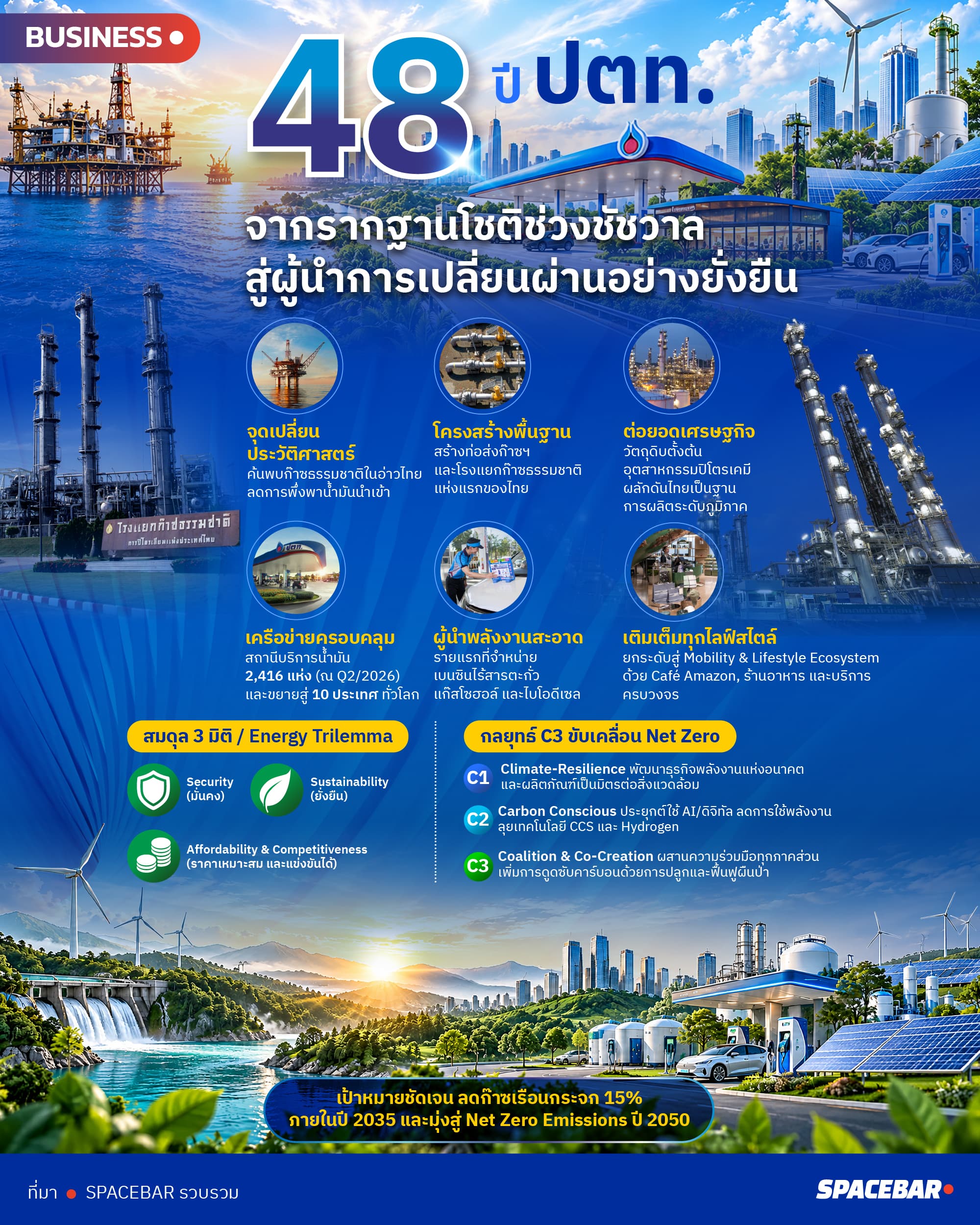 AW-ai-Info-48 ปี ปตท.jpg