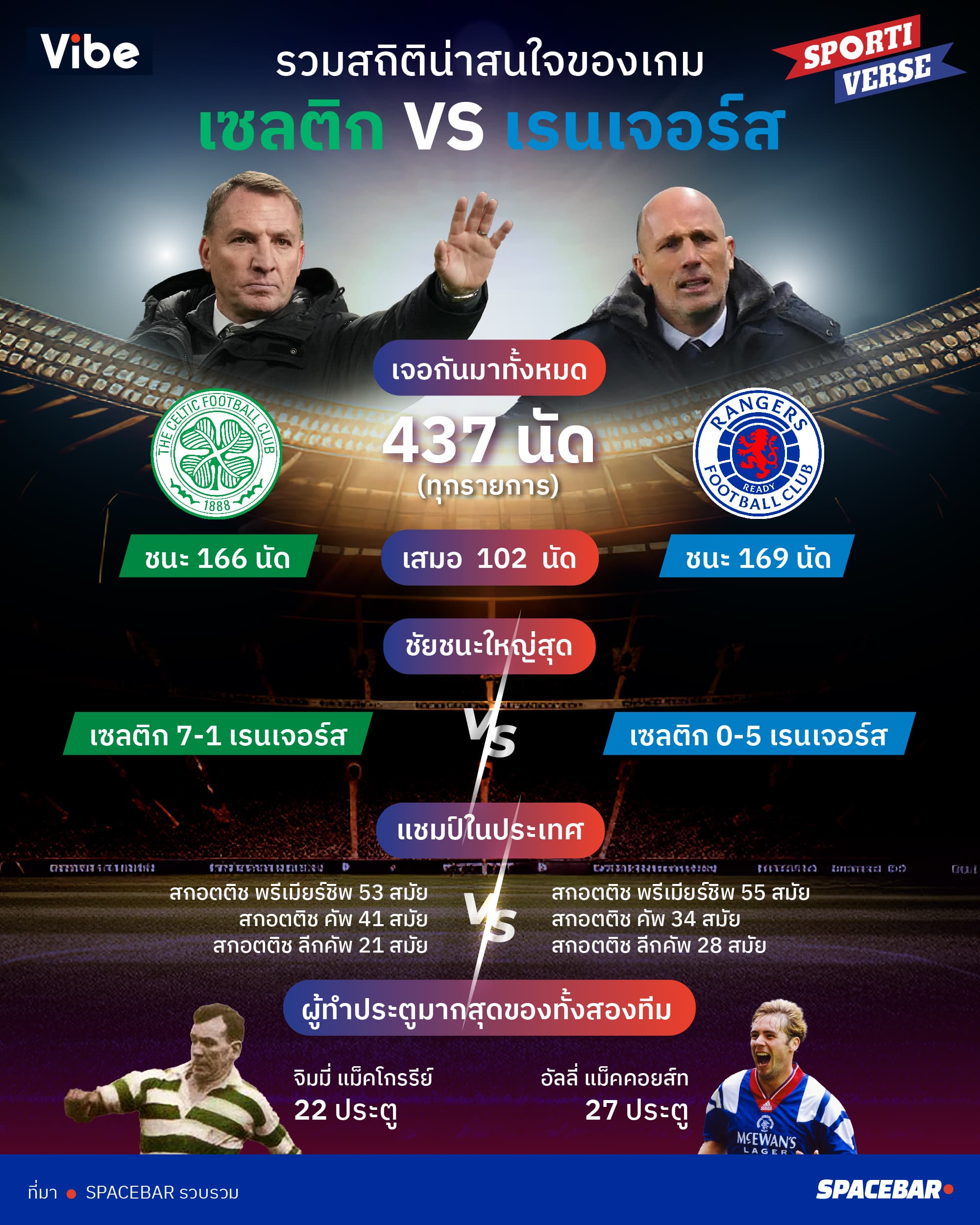 AW_Info_Celtic_Ranger_865404fac3.jpg