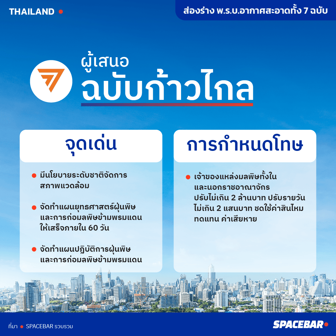 All_7_drafts_of_the_Clean_Air_Act_07_76d4cca130.png