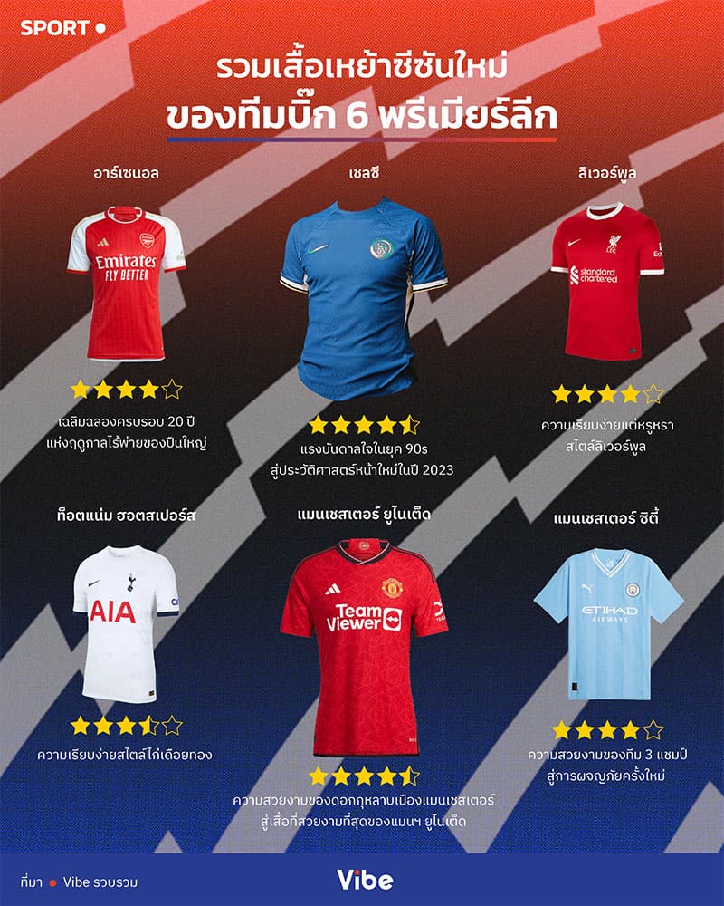 Big_six_Premier_League_jersey_infographic_SPACEBAR_Photo_V10_9d57efe15a.jpeg