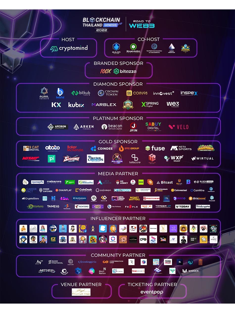 Business_Crypto_Blockchain_Thailand_Genesis_2022_SPACEBAR_Photo07_953c9bc6fd.jpeg