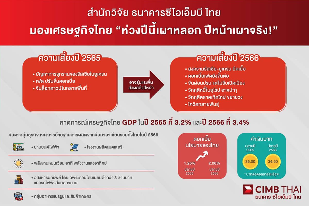 CIMB_THAI_economy_thailand_risk_factor_crisis_01_906e37bd36.jpeg