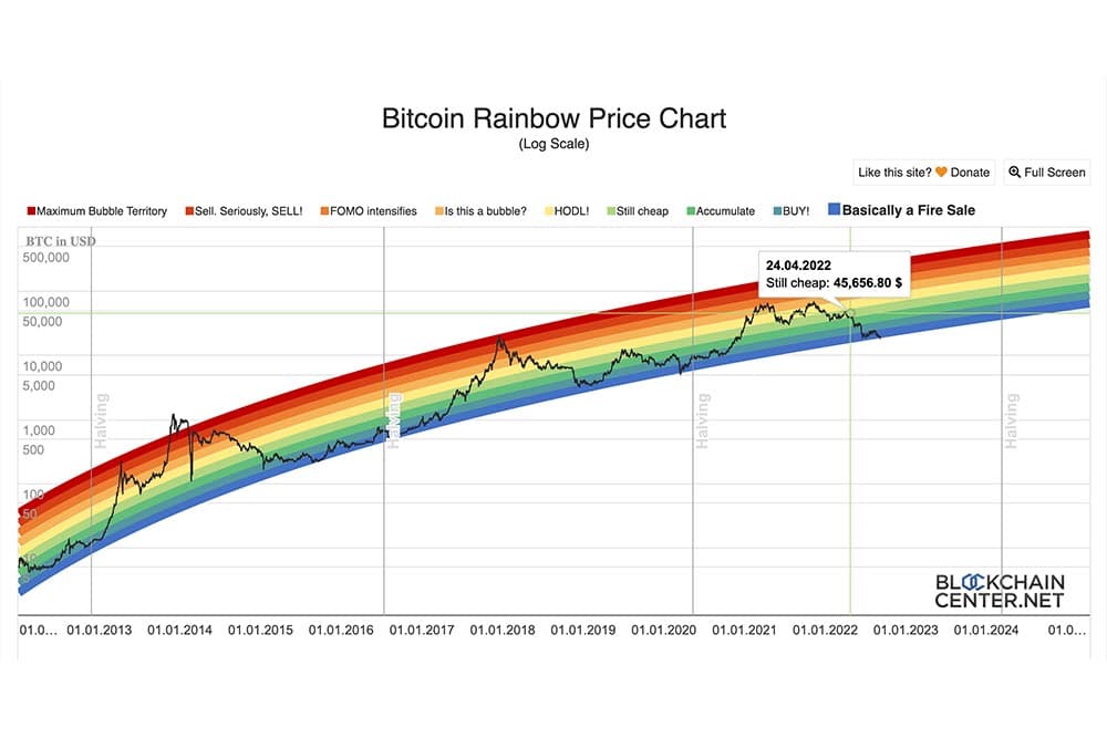 CRYPTONIAN_5_Indicators_Bitcoin_Edit_SPACEBAR_Photo01_9921d48a1b.jpeg