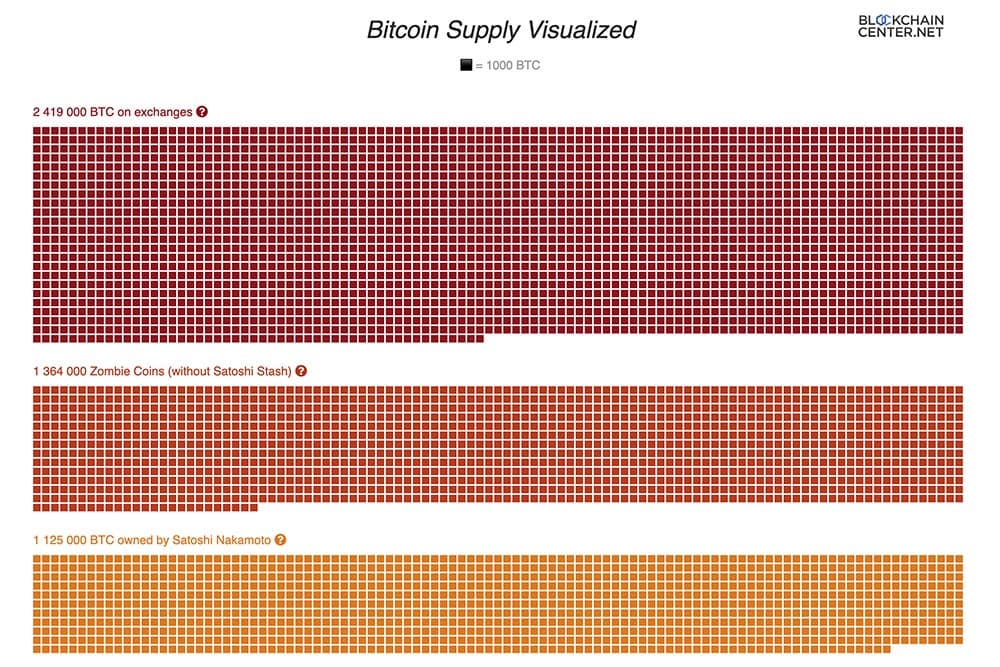 CRYPTONIAN_5_Indicators_Bitcoin_Edit_SPACEBAR_Photo03_7125c40ea6.jpeg