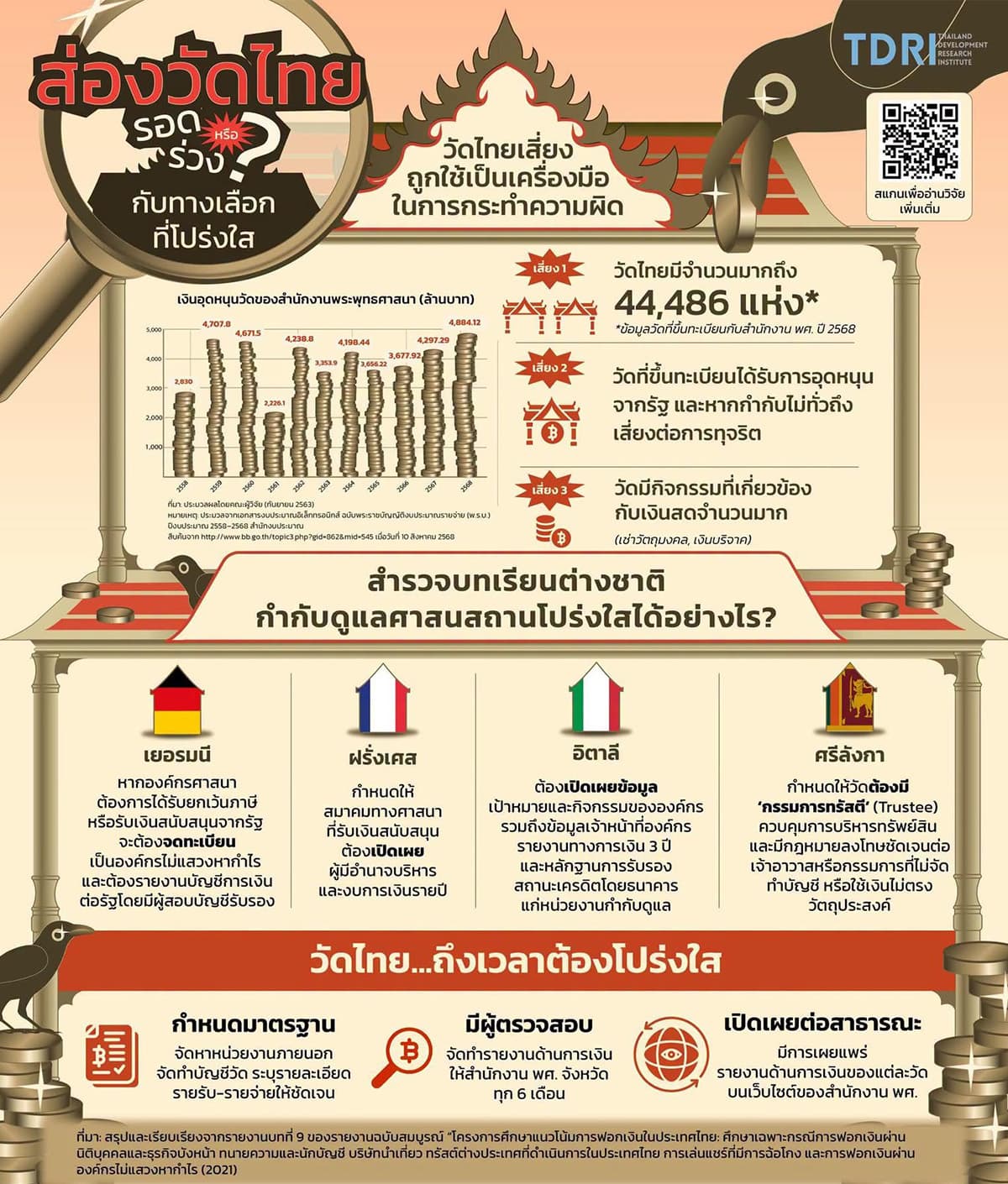 Closer-Look-at-Thai-Temples-When-Temples-Used-Money-Laundering-SPACEBAR-Photo01.jpg