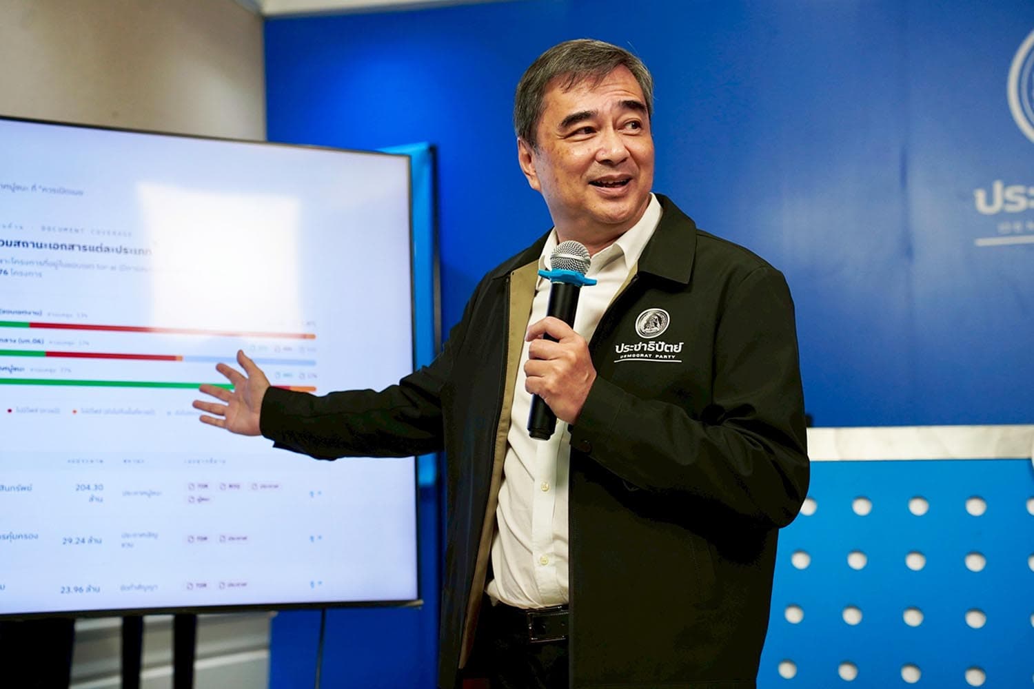 ปชป. เปิดตัว AI 'ส่องรัฐ' ตรวจสอบทุจริตจัดซื้อจัดจ้าง พบเสี่ยงเอื้อเอกชน 3 ราย