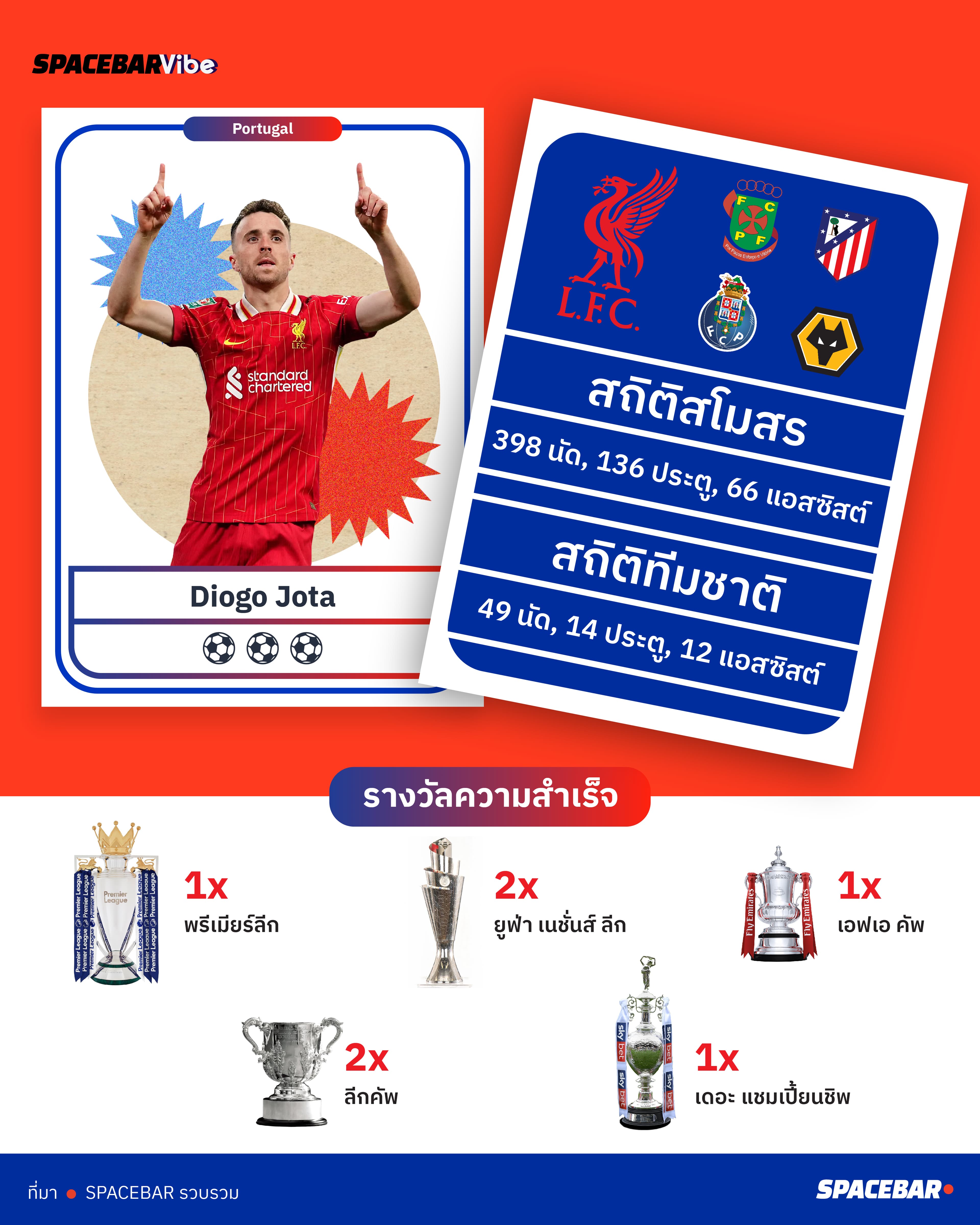 Diogo-Jota-infographic.jpg