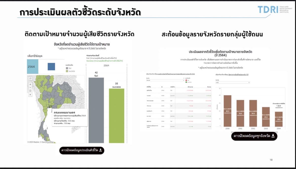 Economy_Data_TDRI_Accident_Statistics_Road_SPACEBAR_Photo01_9966beef08.jpeg