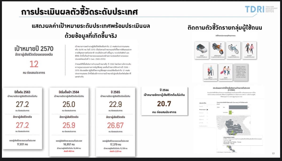 Economy_Data_TDRI_Accident_Statistics_Road_SPACEBAR_Photo02_b4b40219ef.jpeg