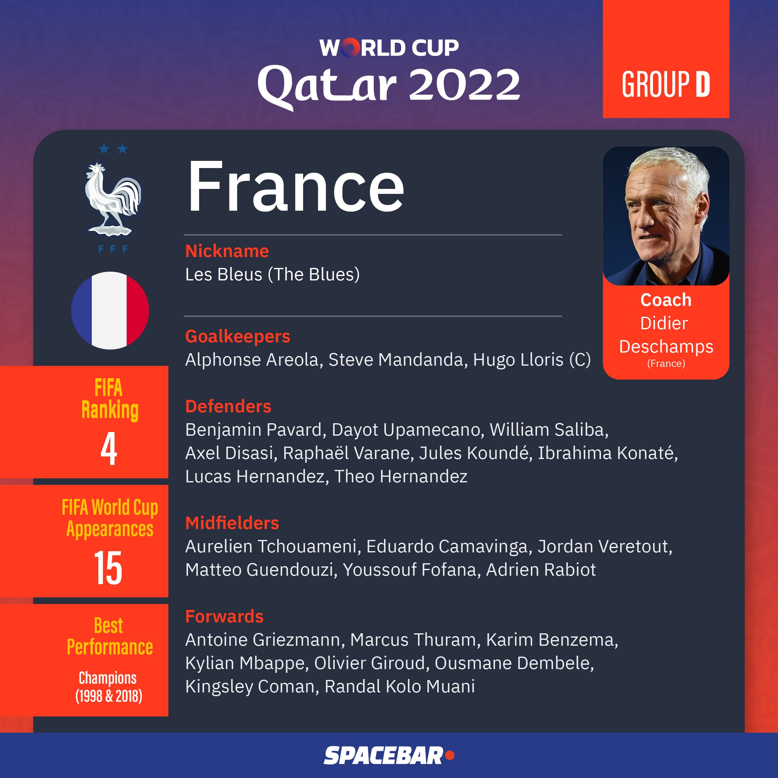 FIFA_World_Cup_2022_Team_Group_D_02_08ef87fd44.jpeg