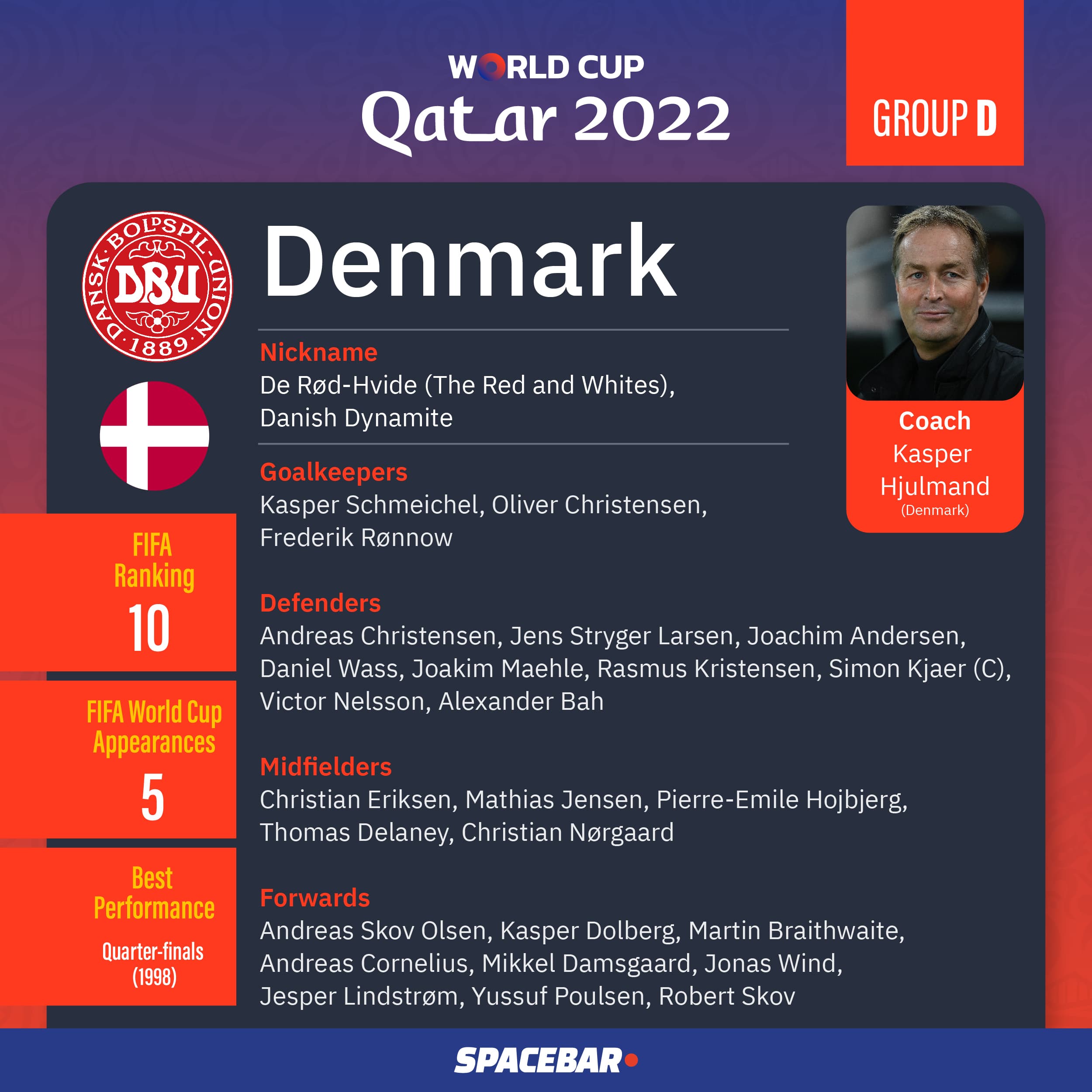 FIFA_World_Cup_2022_Team_Group_D_04_d43e2e1e06.jpeg