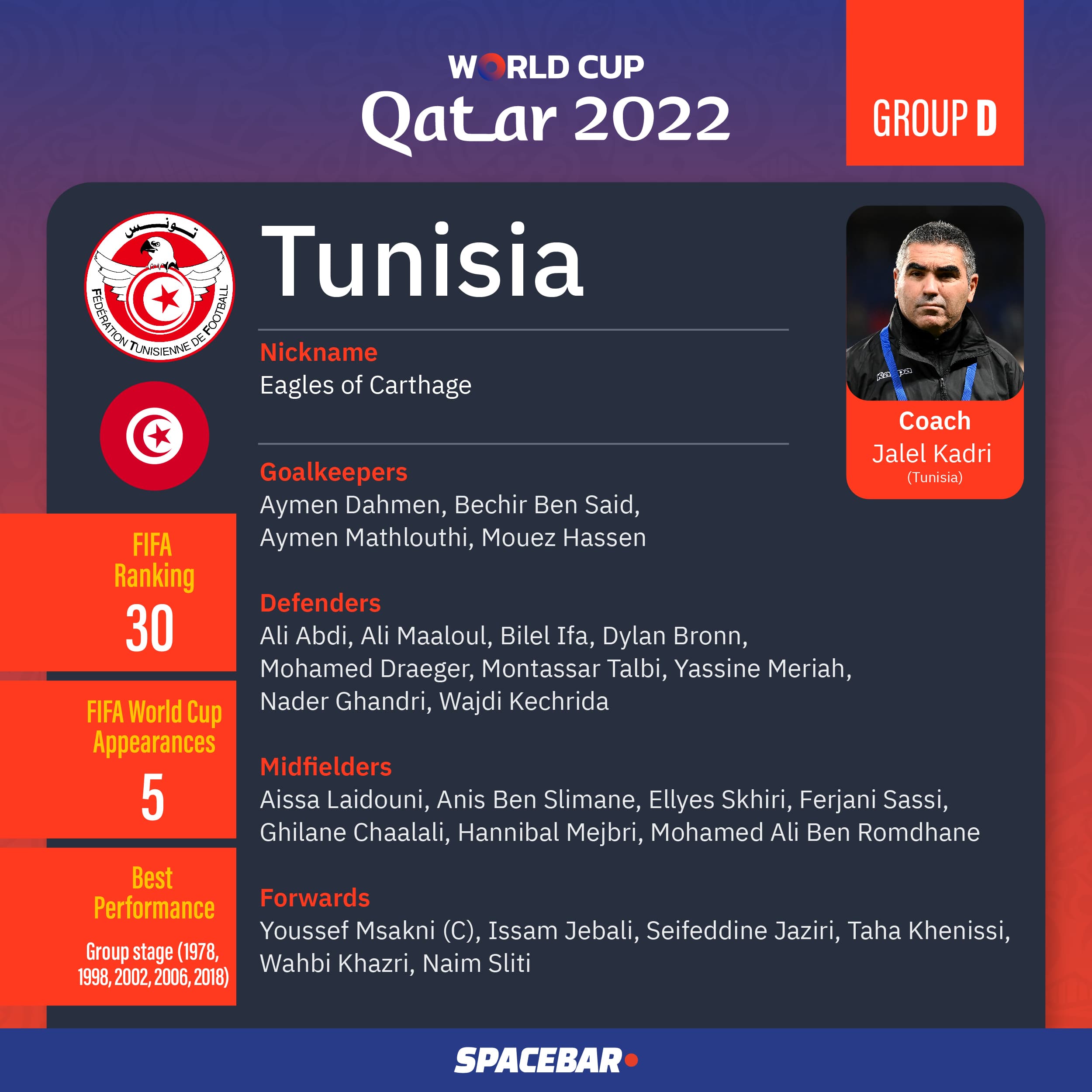 FIFA_World_Cup_2022_Team_Group_D_05_dd27078258.jpeg
