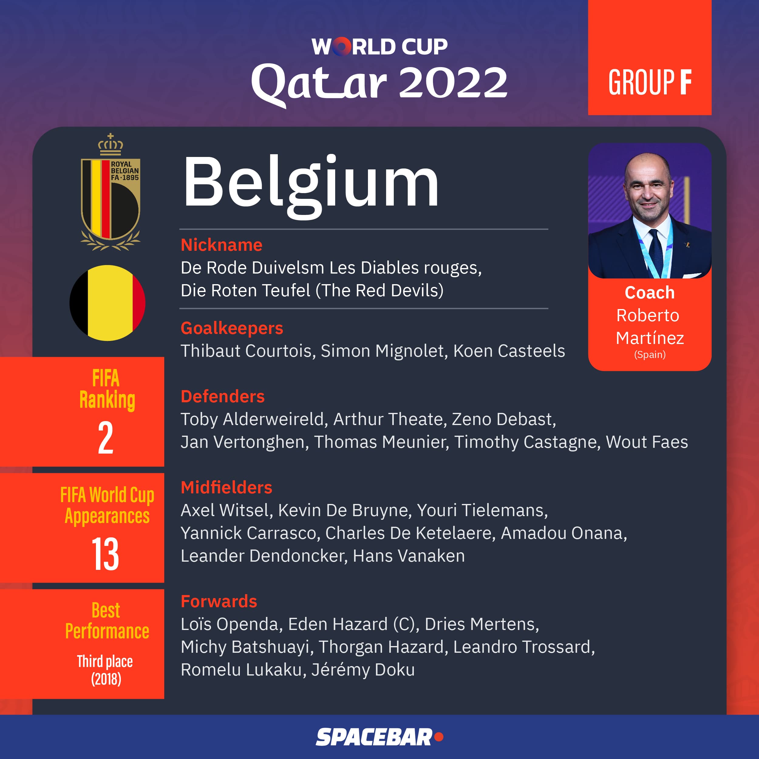 FIFA_World_Cup_2022_Team_Group_F_02_5620b450ff.jpeg