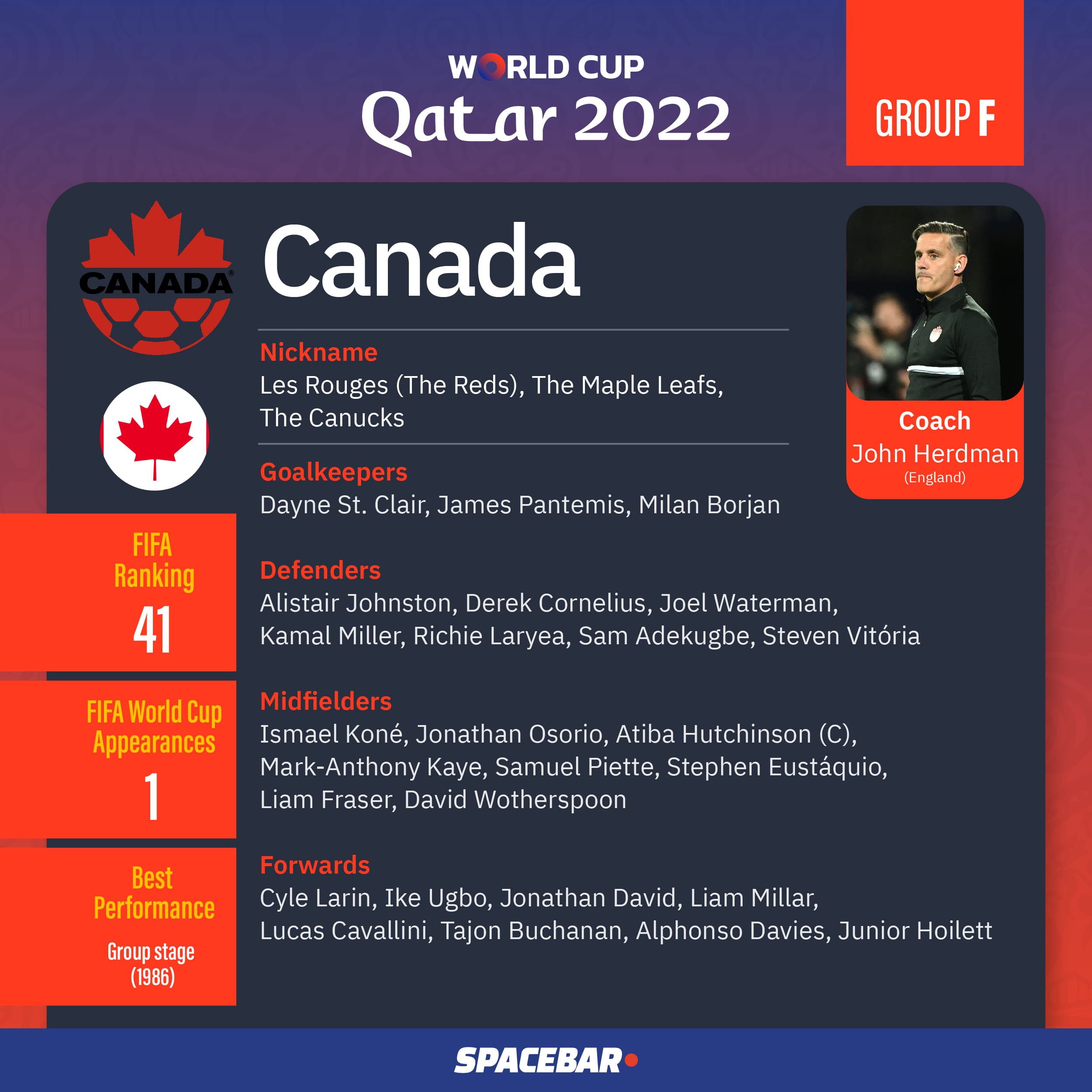 FIFA_World_Cup_2022_Team_Group_F_03_82b069da57.jpeg