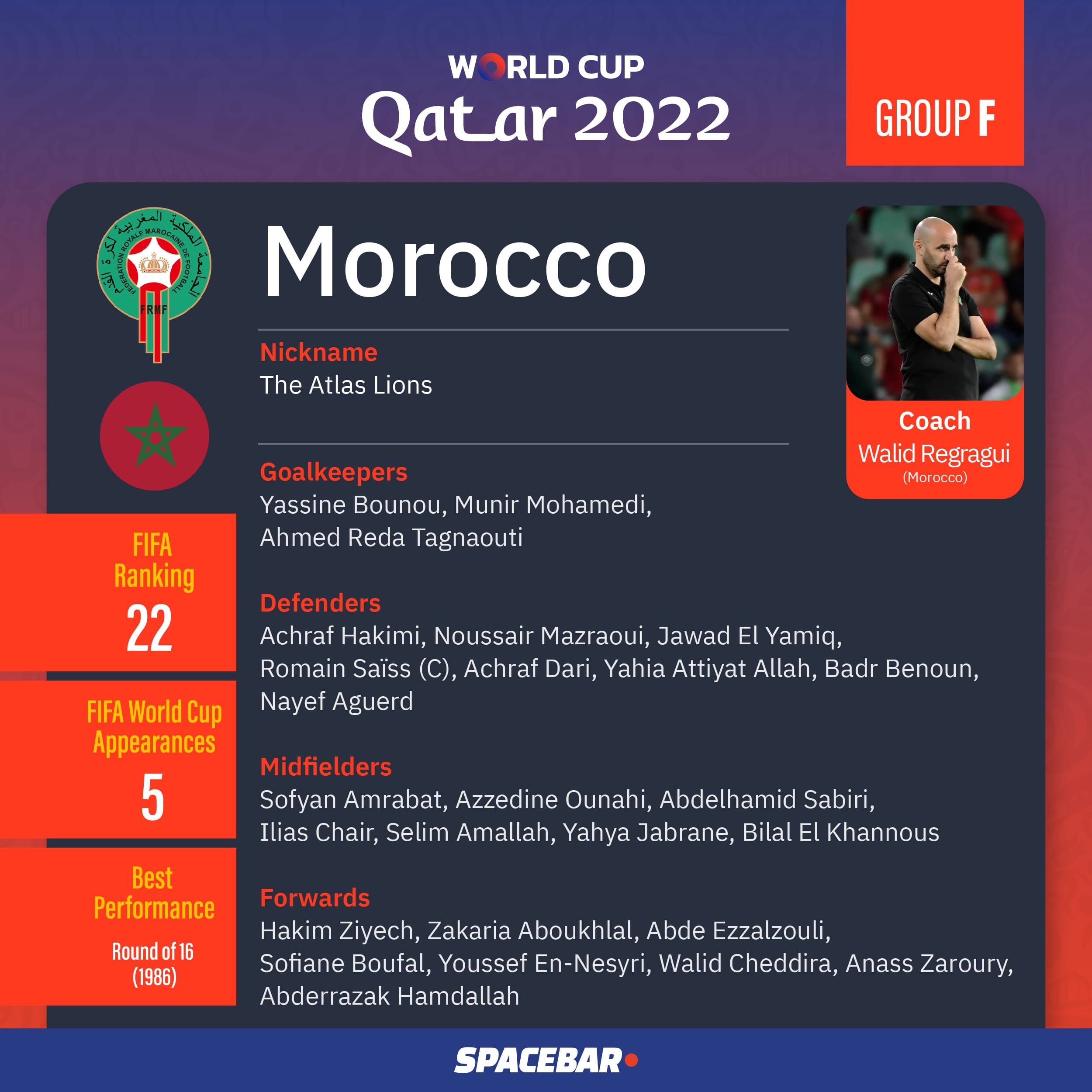FIFA_World_Cup_2022_Team_Group_F_04_6aea951779.jpeg