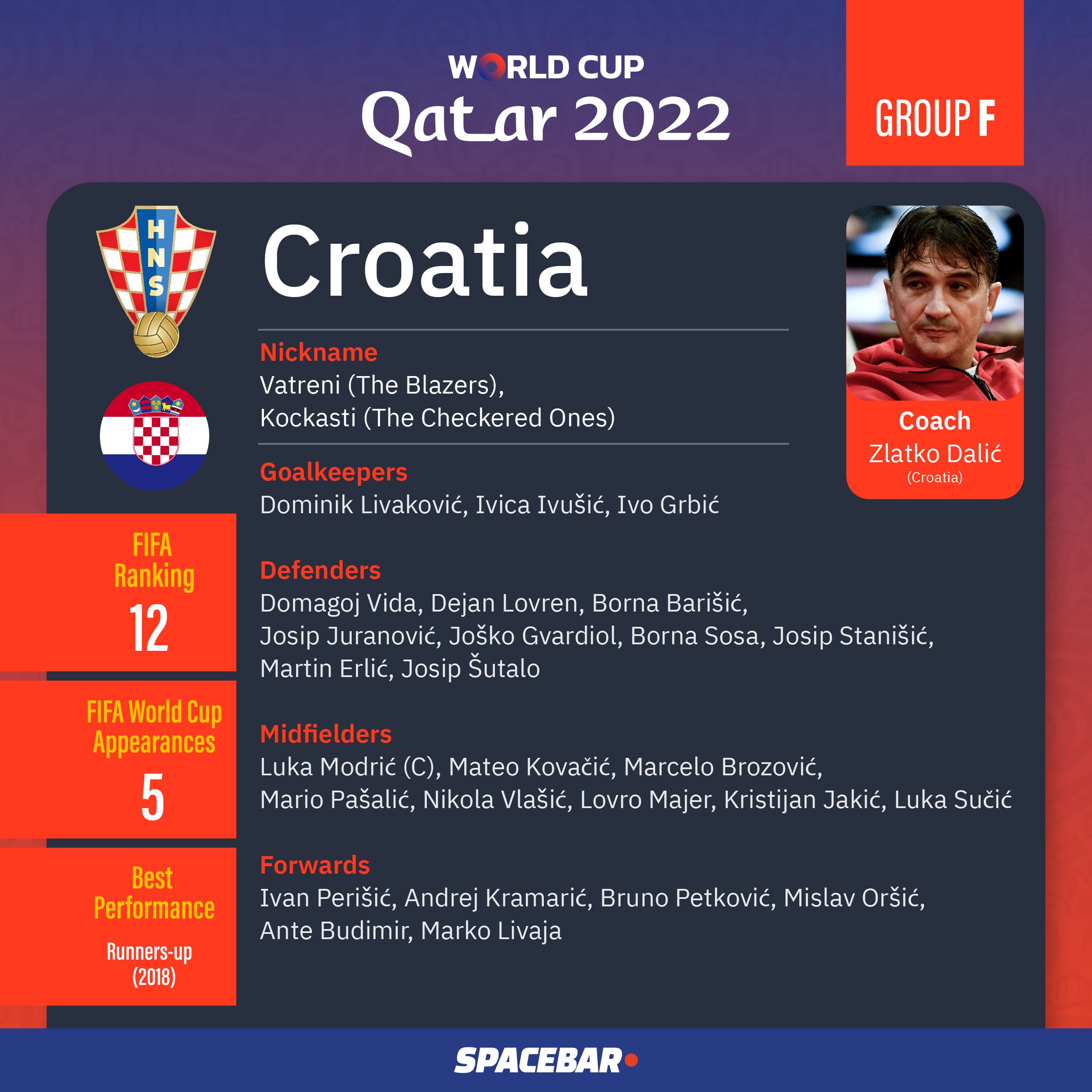 FIFA_World_Cup_2022_Team_Group_F_05_6c274a8b66.jpeg