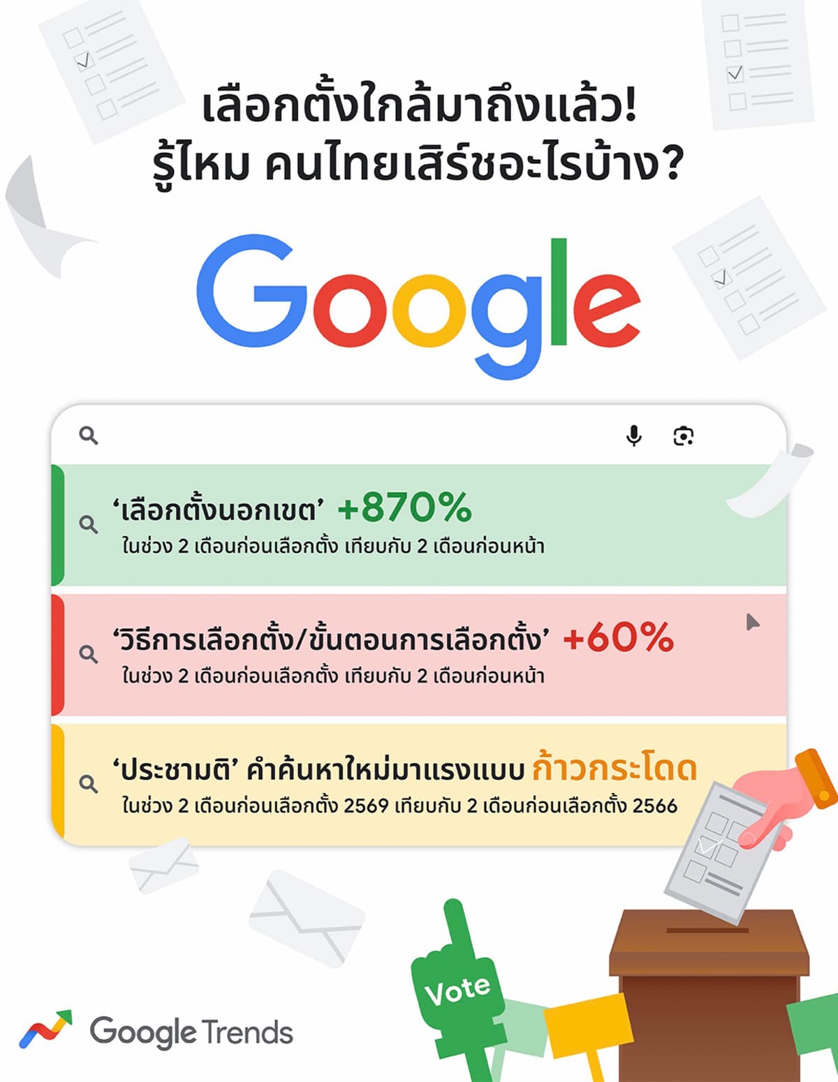 Google-Trends-reveals-top-search-terms-prior-election-SPACEBAR-Photo01.jpg