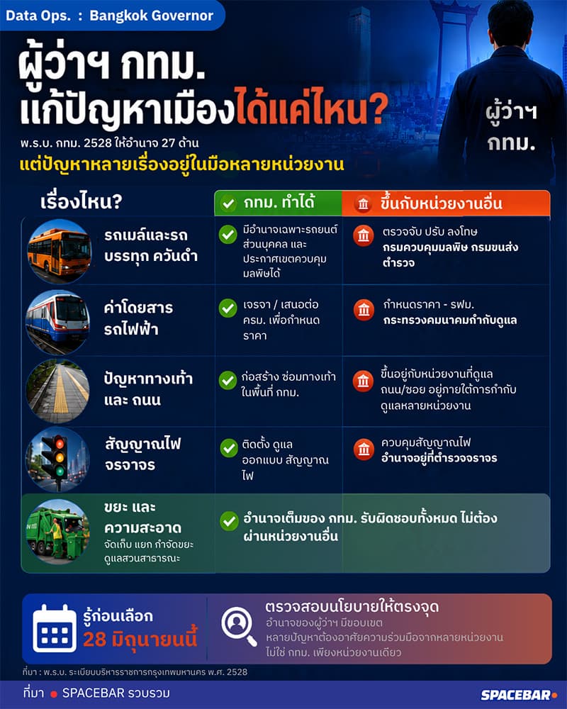 Governor-Problem-Bkk-SPACEBAR-Photo V01.jpg