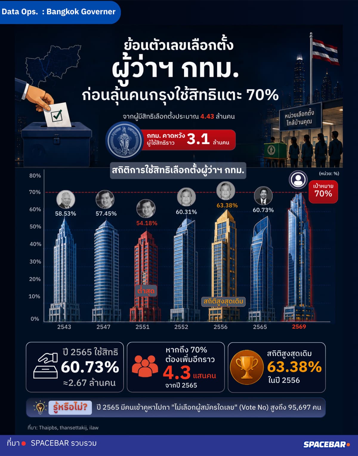 Gubernatorial-election-statistics-SPACEBAR-Photo01.jpg