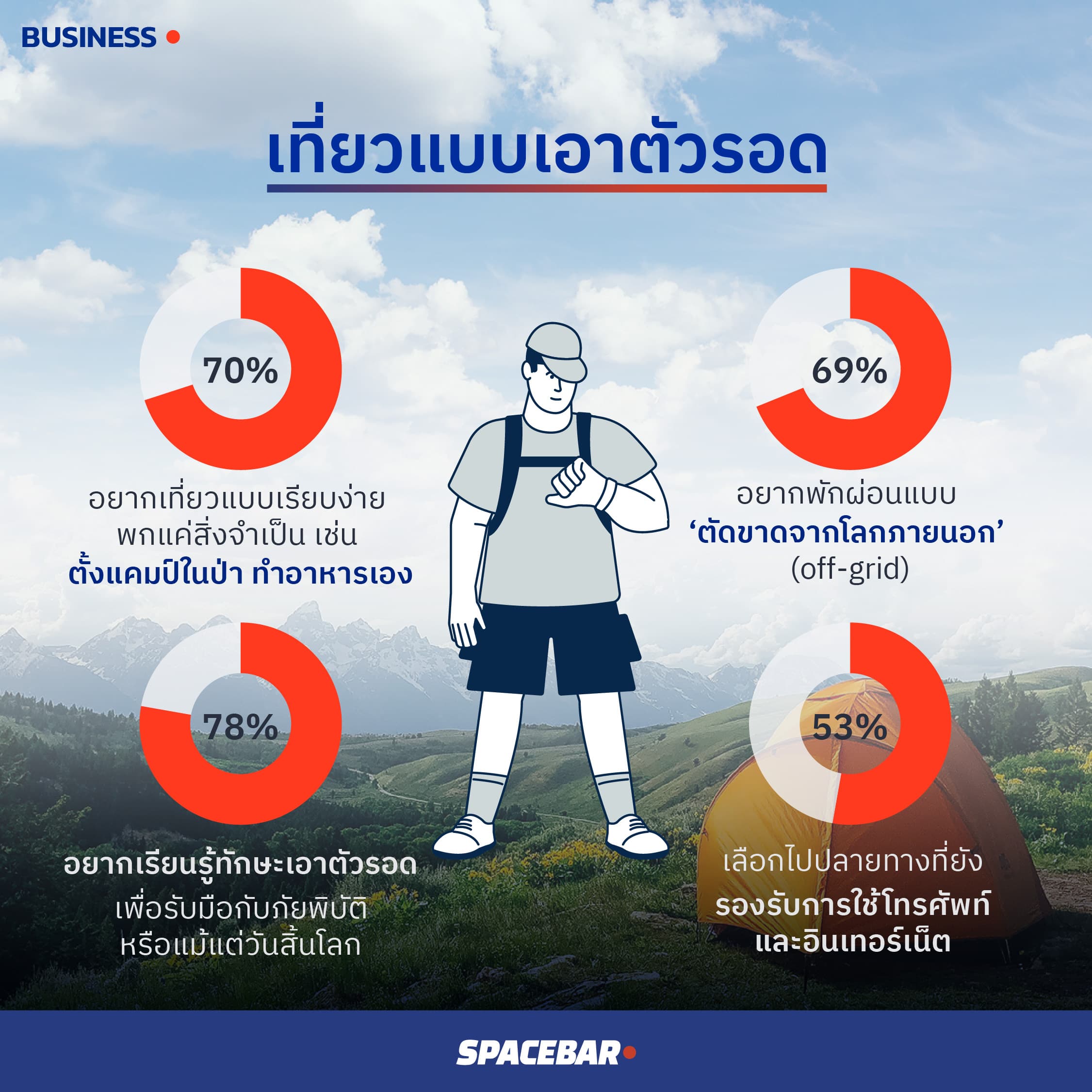 INFO_7_Travel_Trends_2023_03_cebe5e756e.jpeg