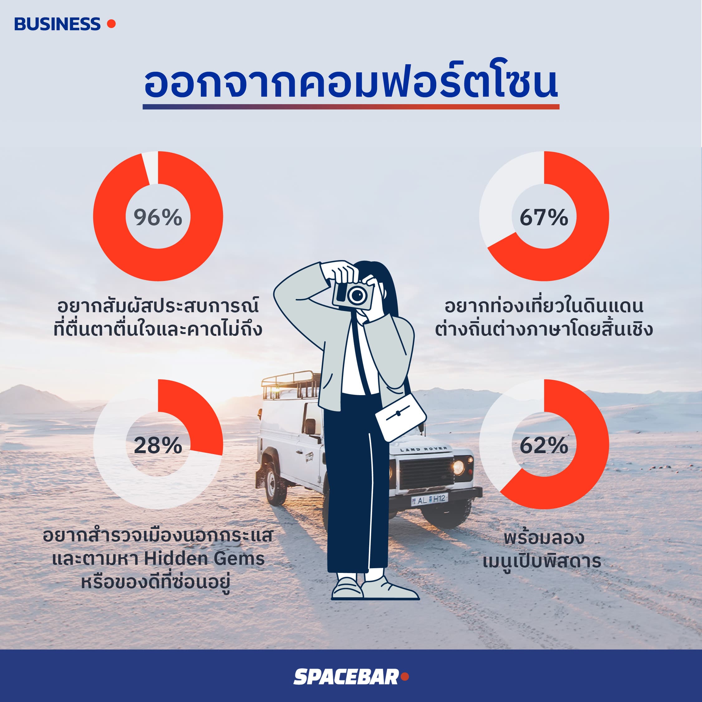 INFO_7_Travel_Trends_2023_05_672cca3c40.jpeg