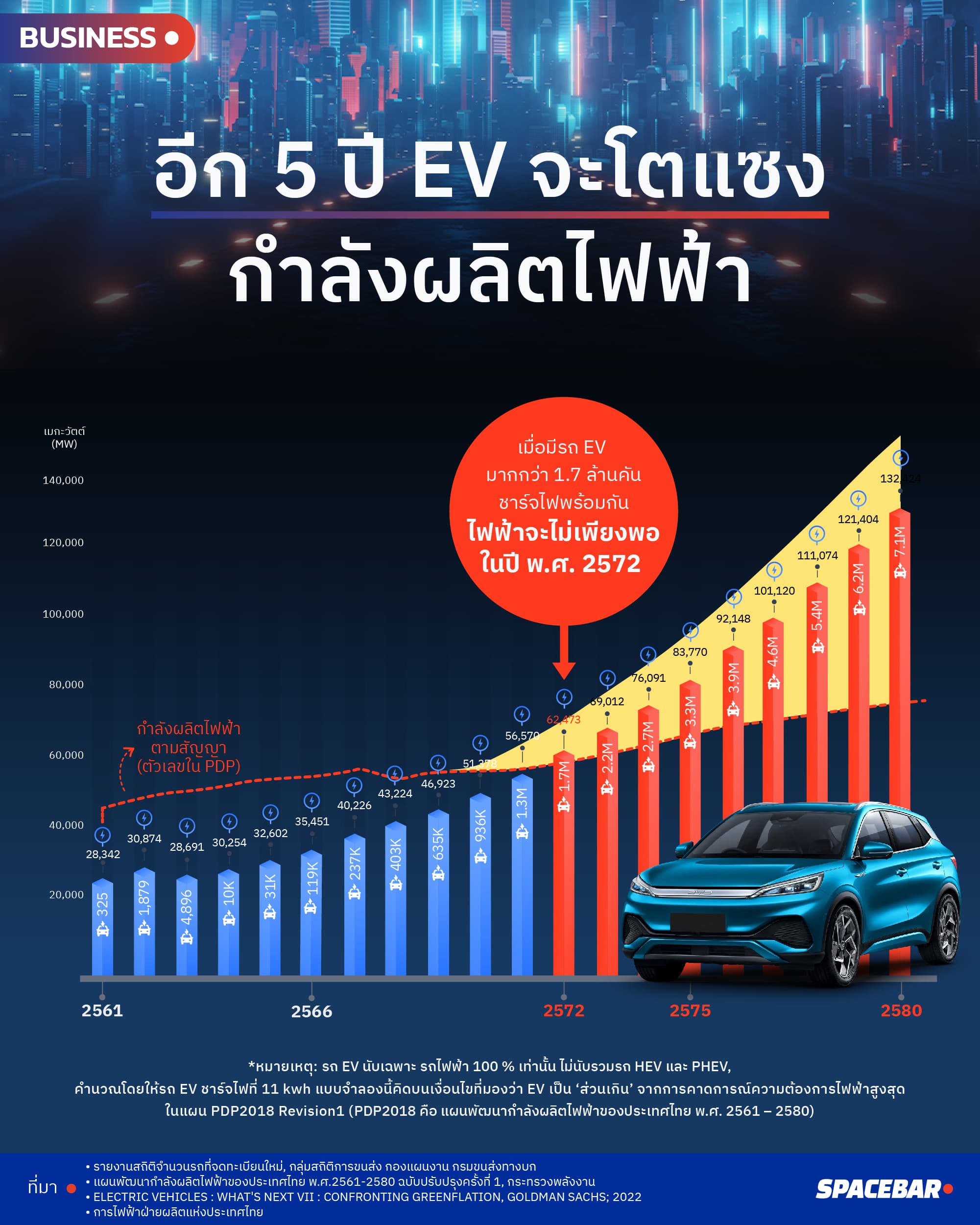 INFO_EV_and_electric_power_next_5_years_222540101b.jpg