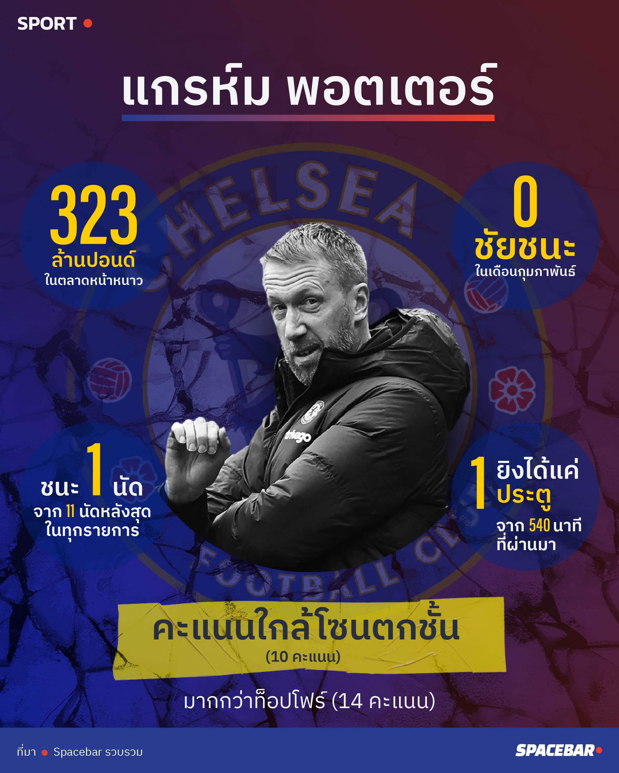 INFO_Graham_Potter_in_numbers_since_2023_77a12db0f7.jpeg