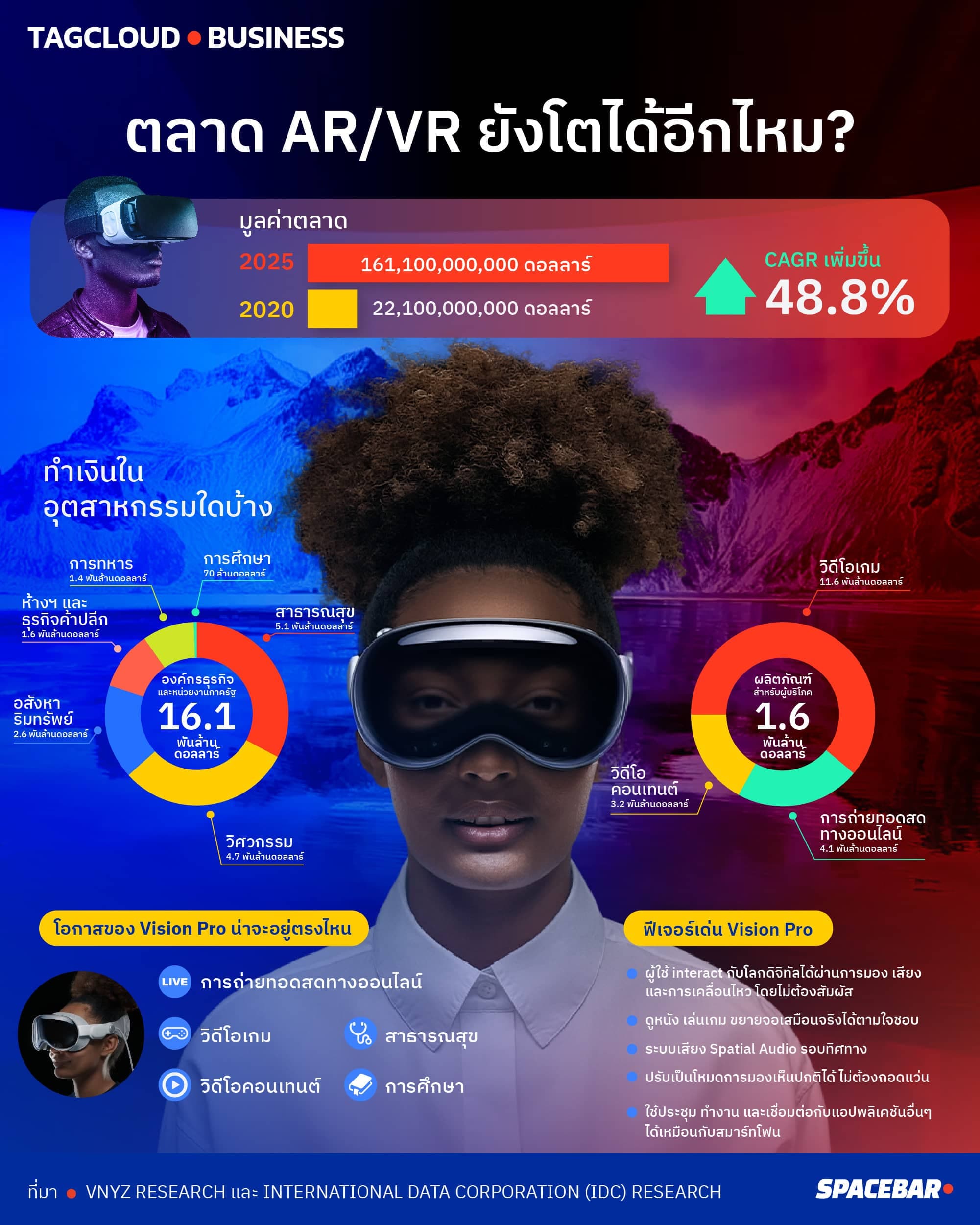 INFO_TAGCLOUD_Apple_Vision_Pro_and_the_future_of_VR_Market_01_1_55b035e714.jpeg