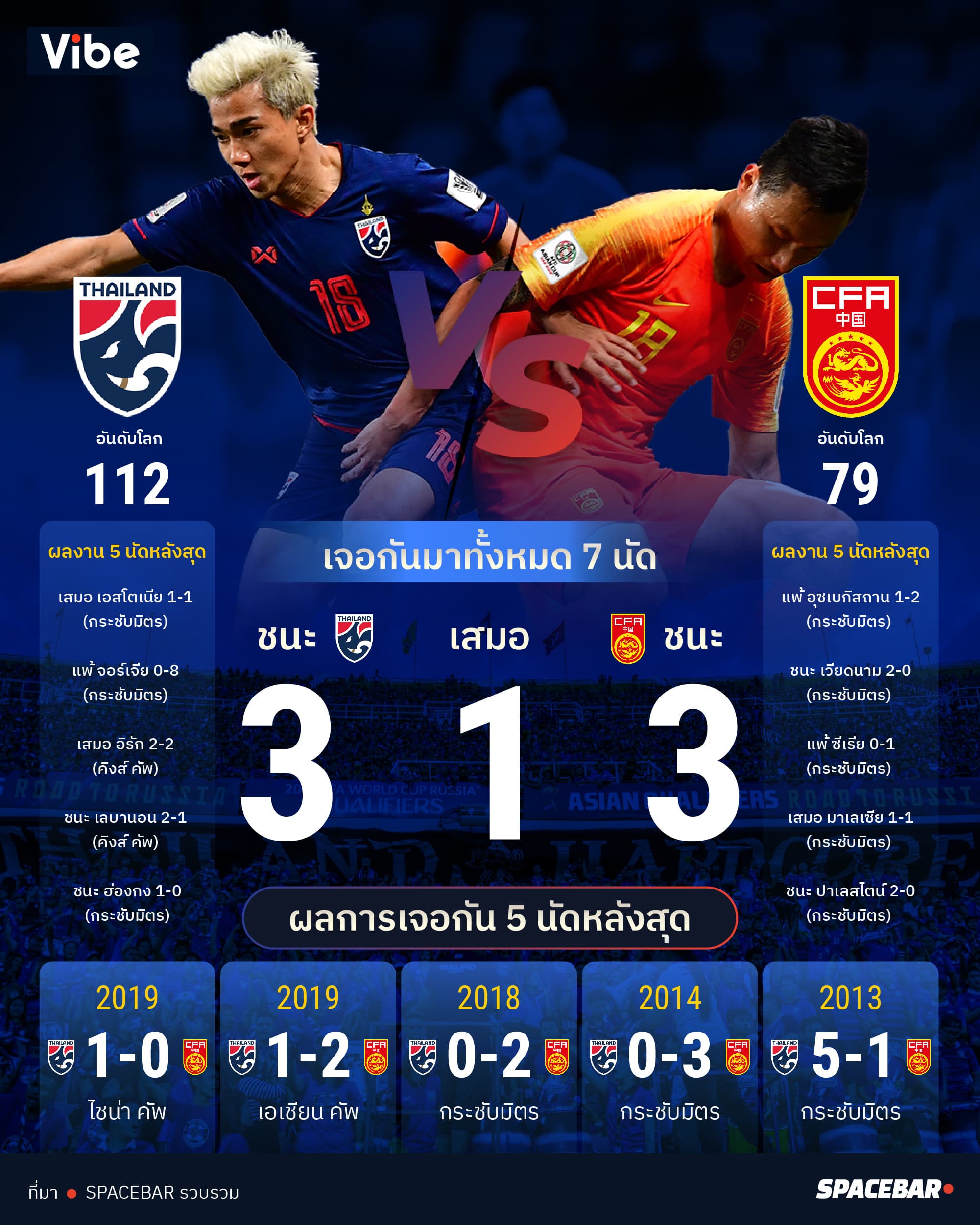 INFO_Thailand_Vs_China_stats_c2302371e2.jpg