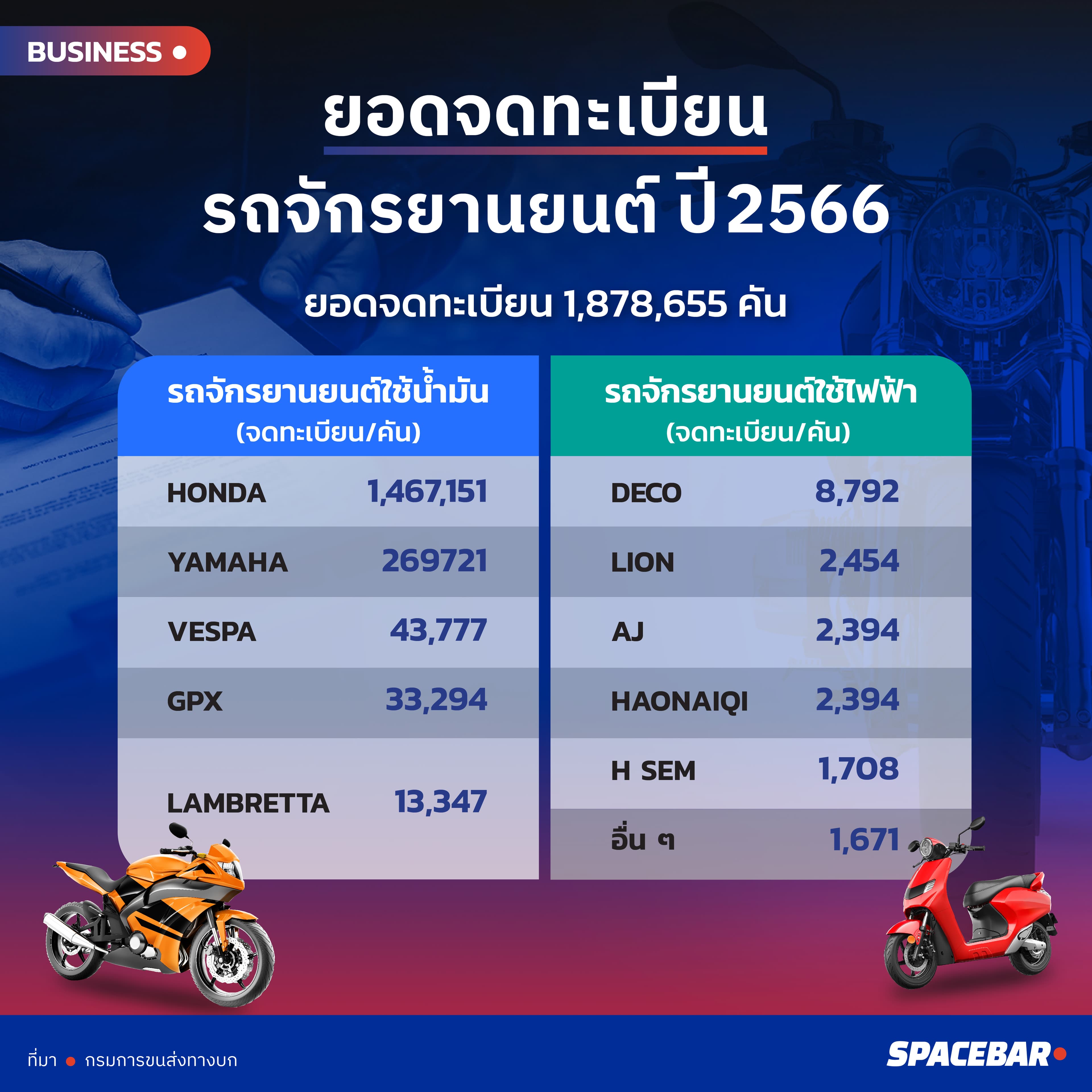 INFO_Total_motorcycle_03_01_01_ecea163007.jpg