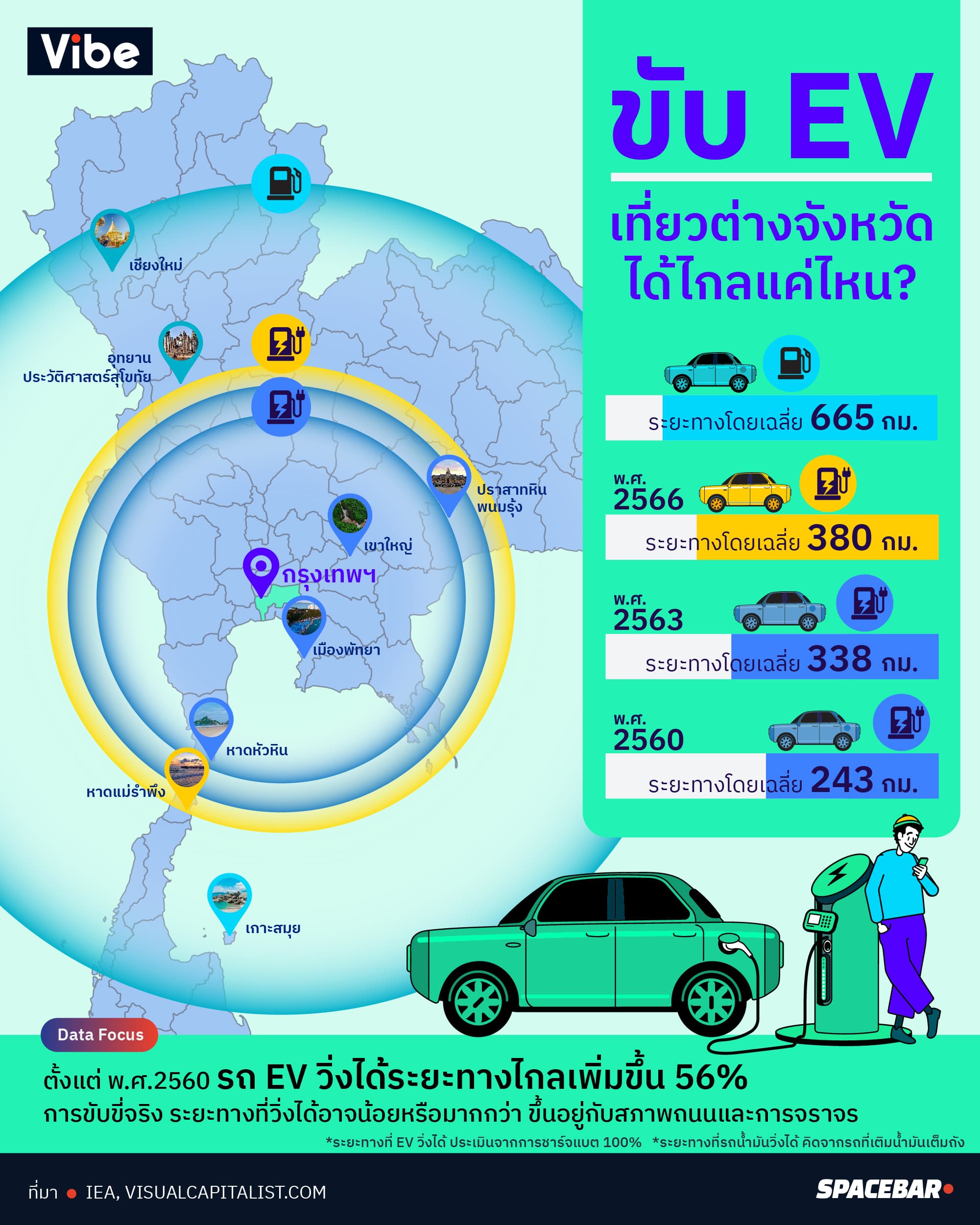 INFO_how_far_can_EV_go_on_D_01_d169fb350e.jpg