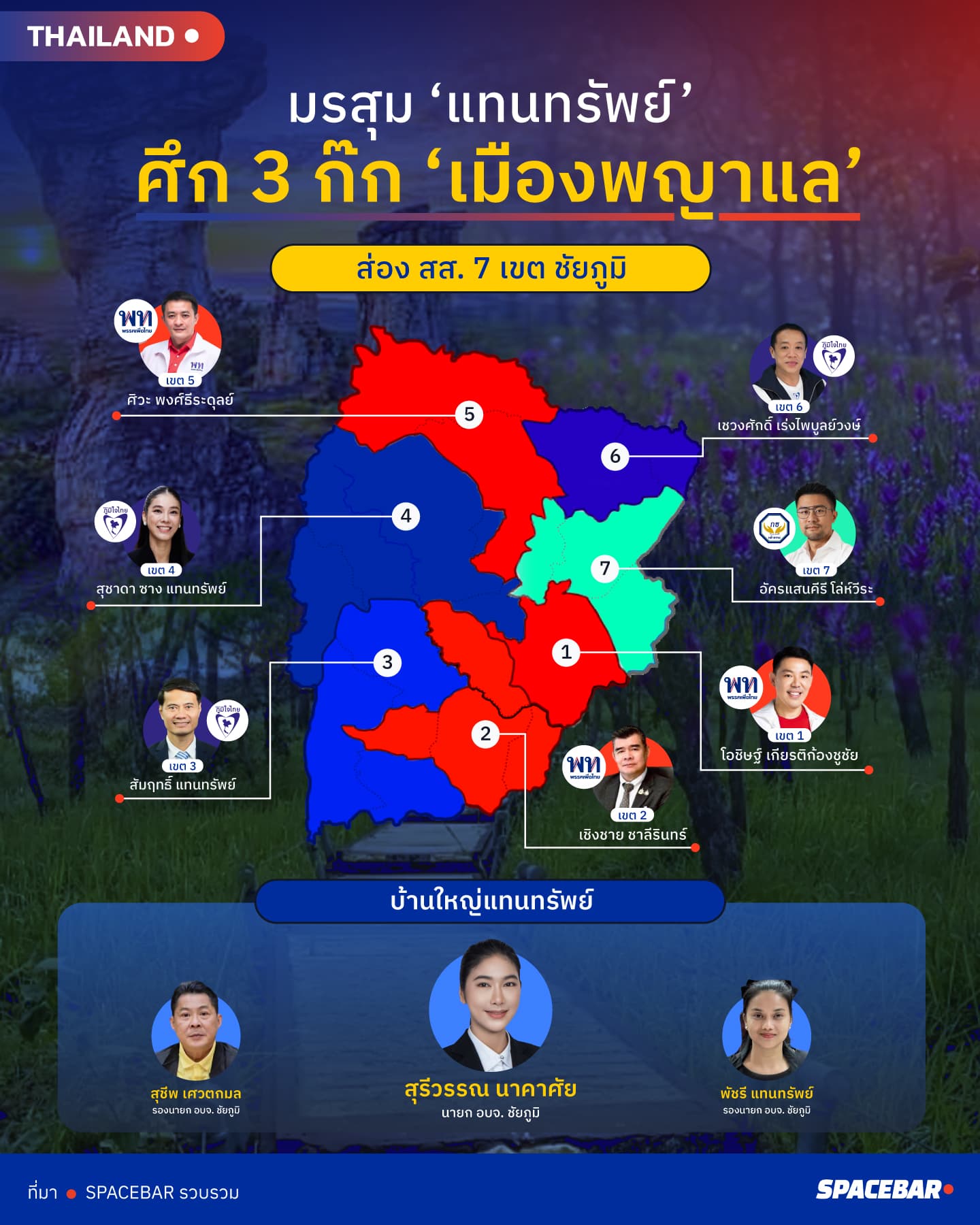 Info-Chaiyaphum-Bhumjaithai-22oct26 2.jpg