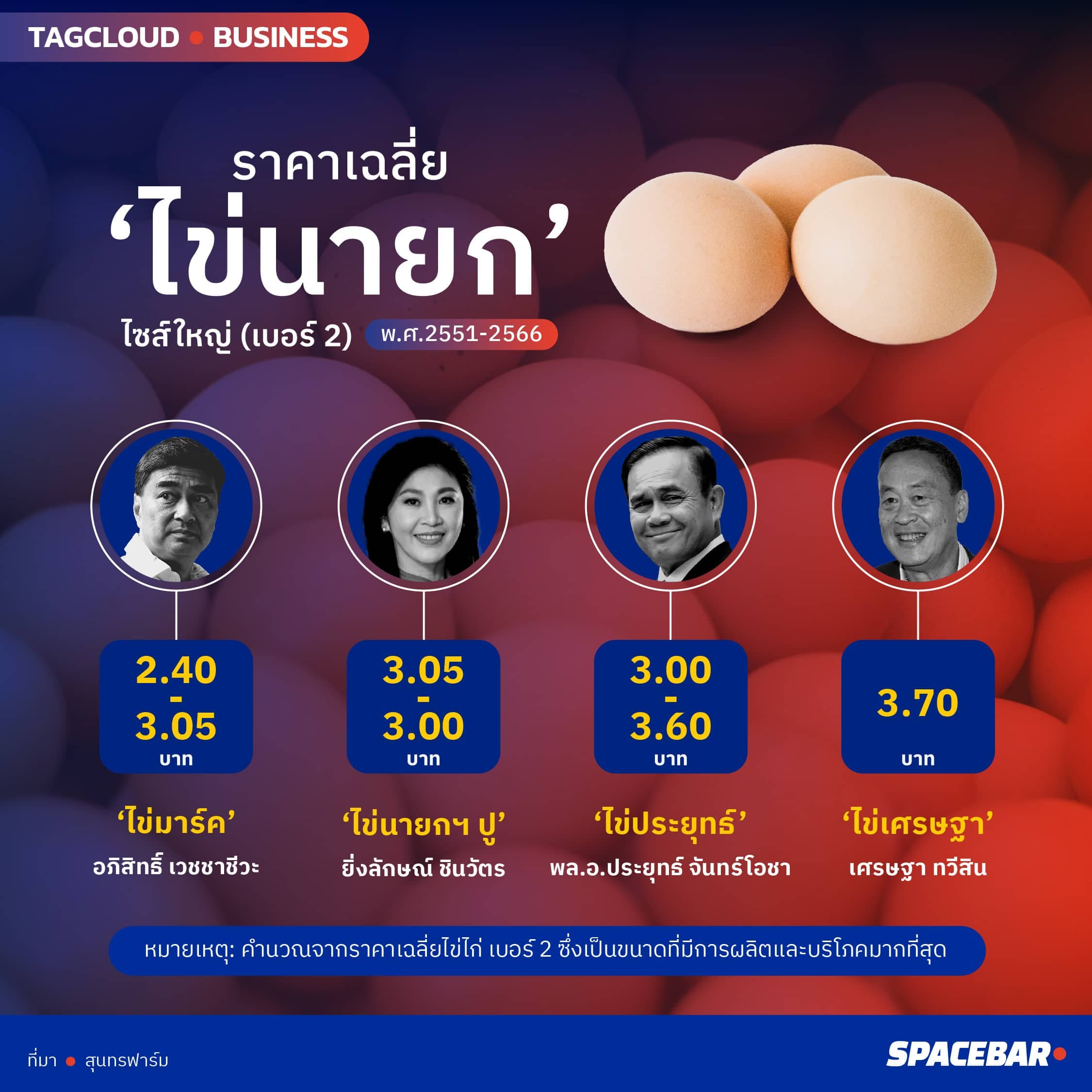 Info_TAGCLOUD_prime_minister_egg_index_is_work_or_not_B_01_1_79b11afbf3.jpeg