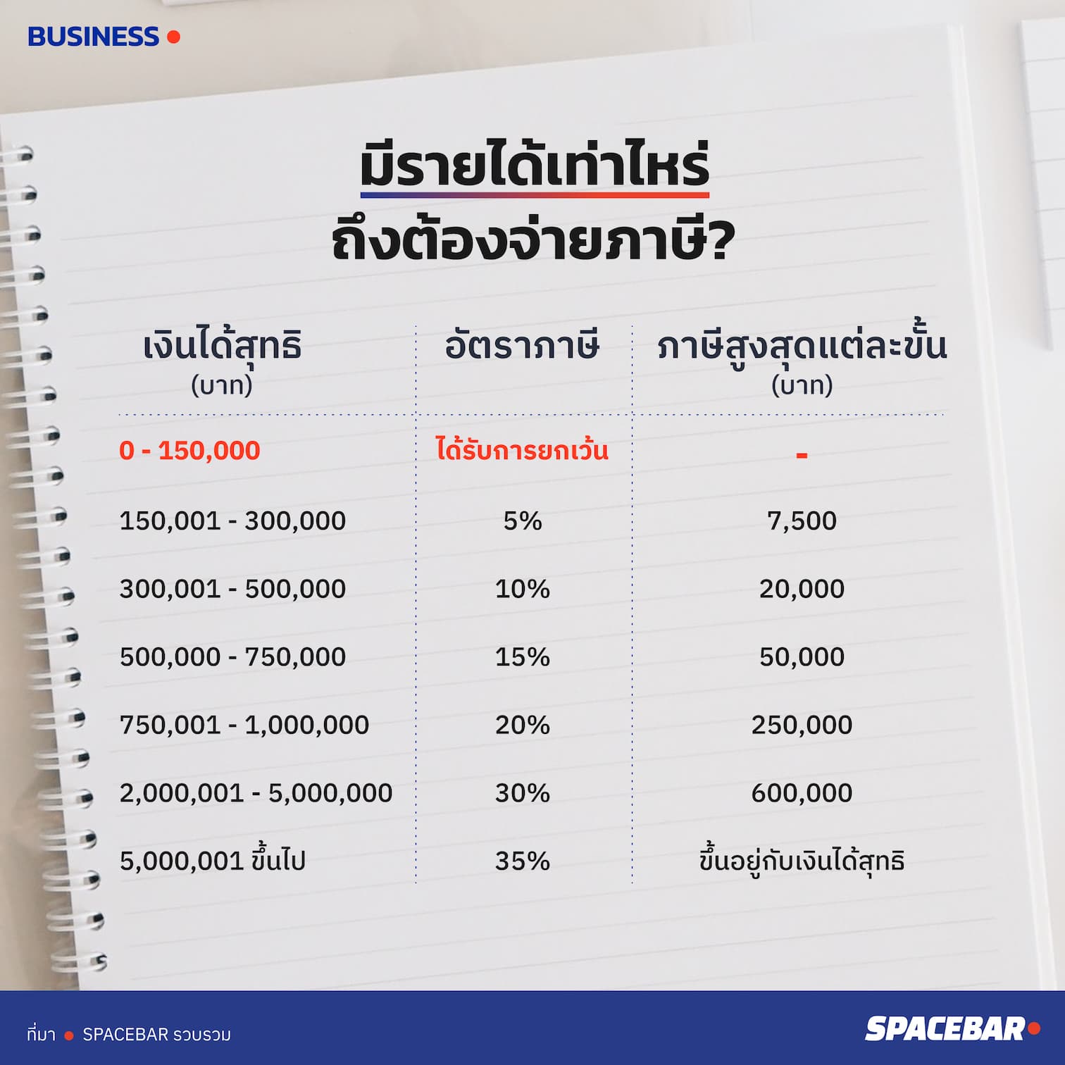 Info_Tax_2565_e97b8a64be.jpeg