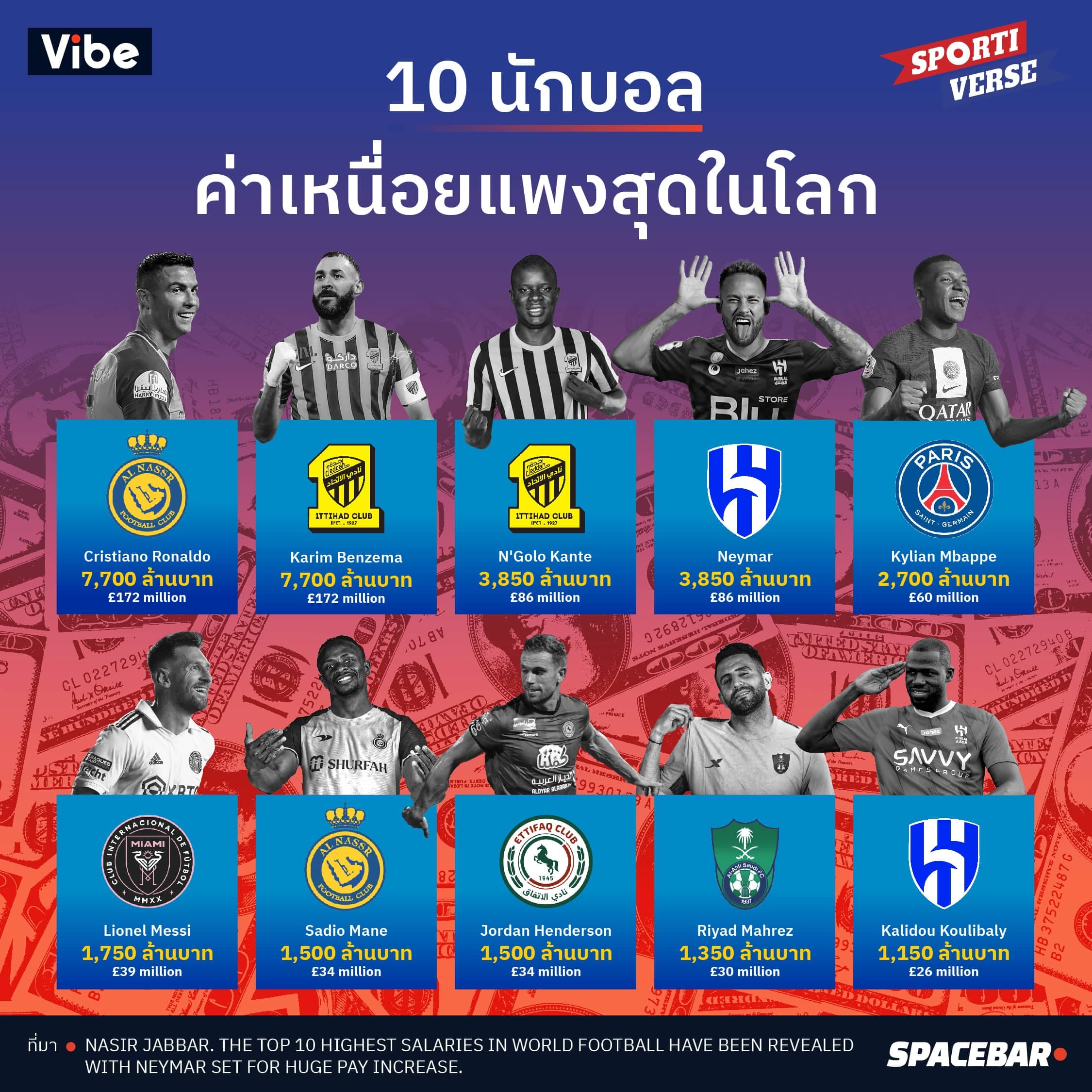 Info_Top_paid_players_1_c1a5c33d78.jpeg