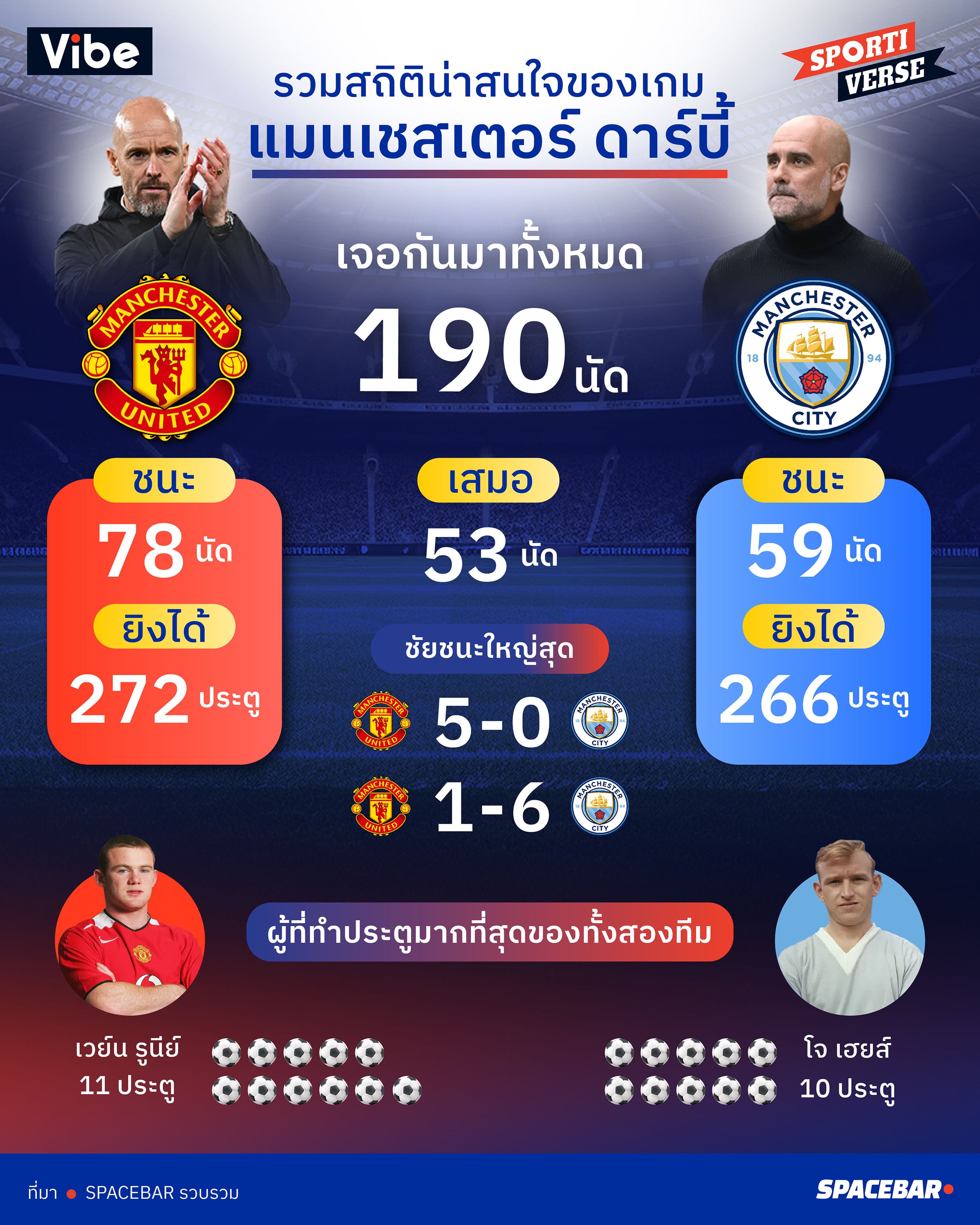 Manchester_derby_stats_518447c846.jpg