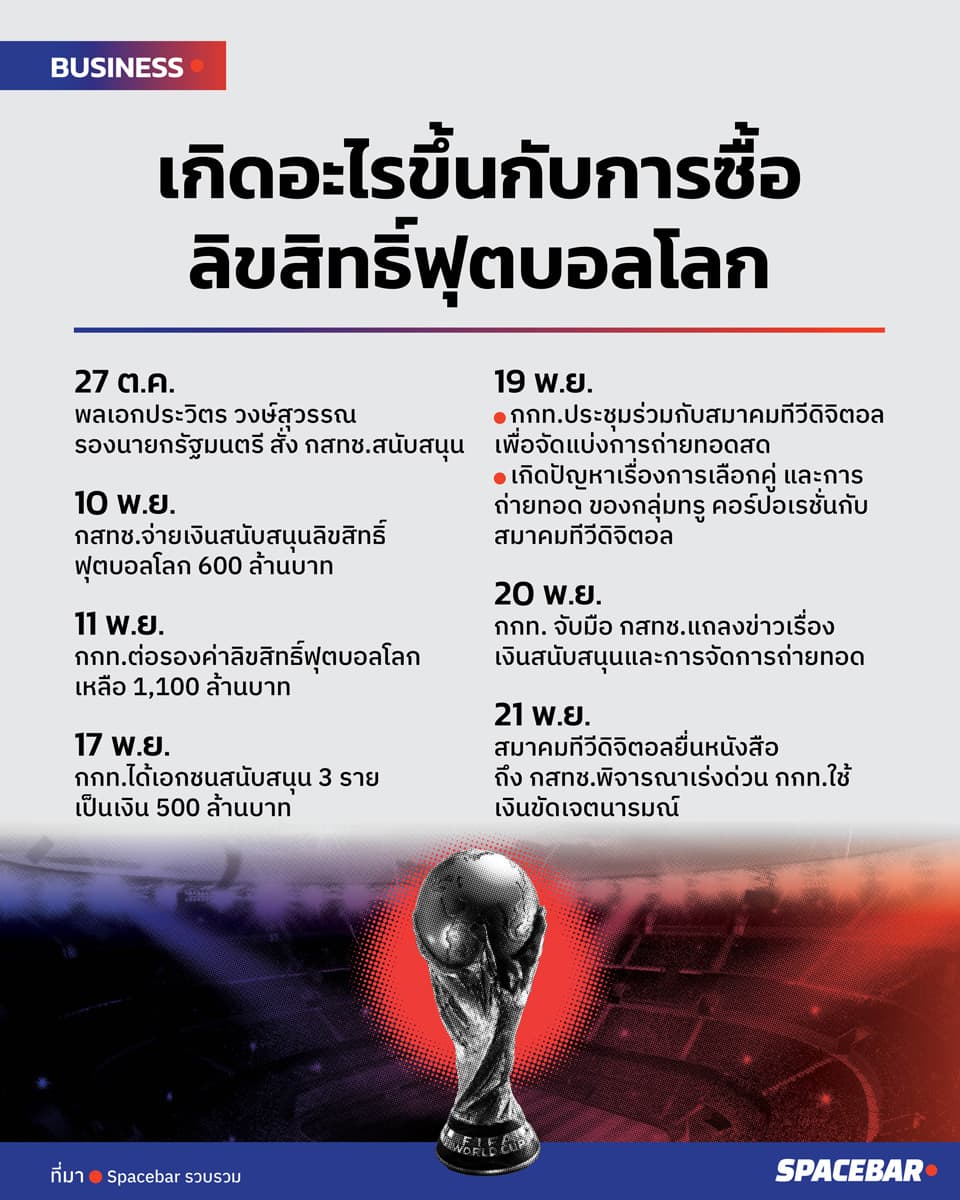 NBTC_support_world_cup_2022_Sat_Tvdigital_True_info_63f87dfed6.jpeg