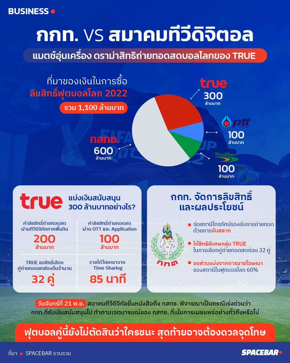 NBTC_support_world_cup_2022_Sat_tv_digital_TRUE_Edit01_01_6b8cfd6c91.jpeg