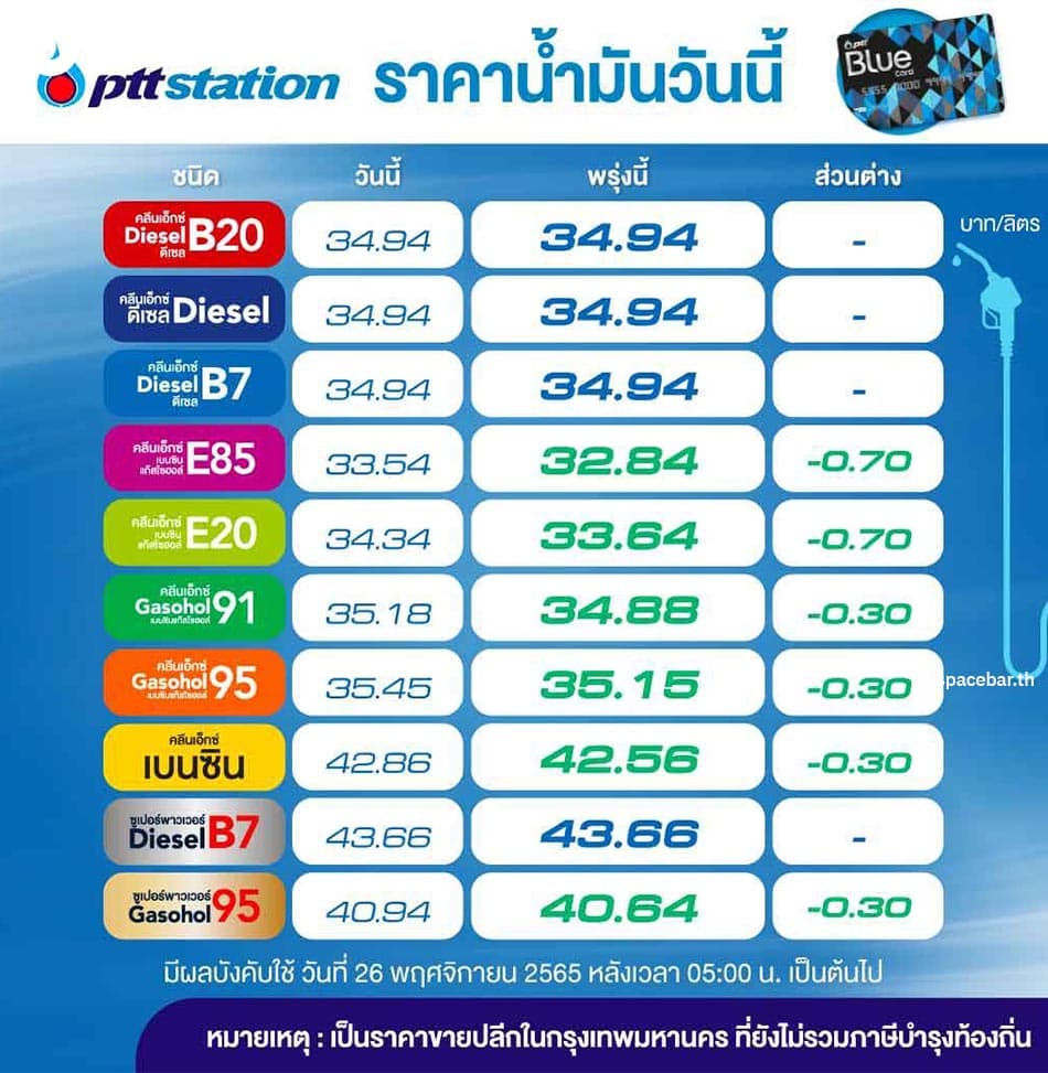 OR_BCP_oil_price_E20_E85_70_satang_SPACEBAR_Photo01_03305a3644.jpeg