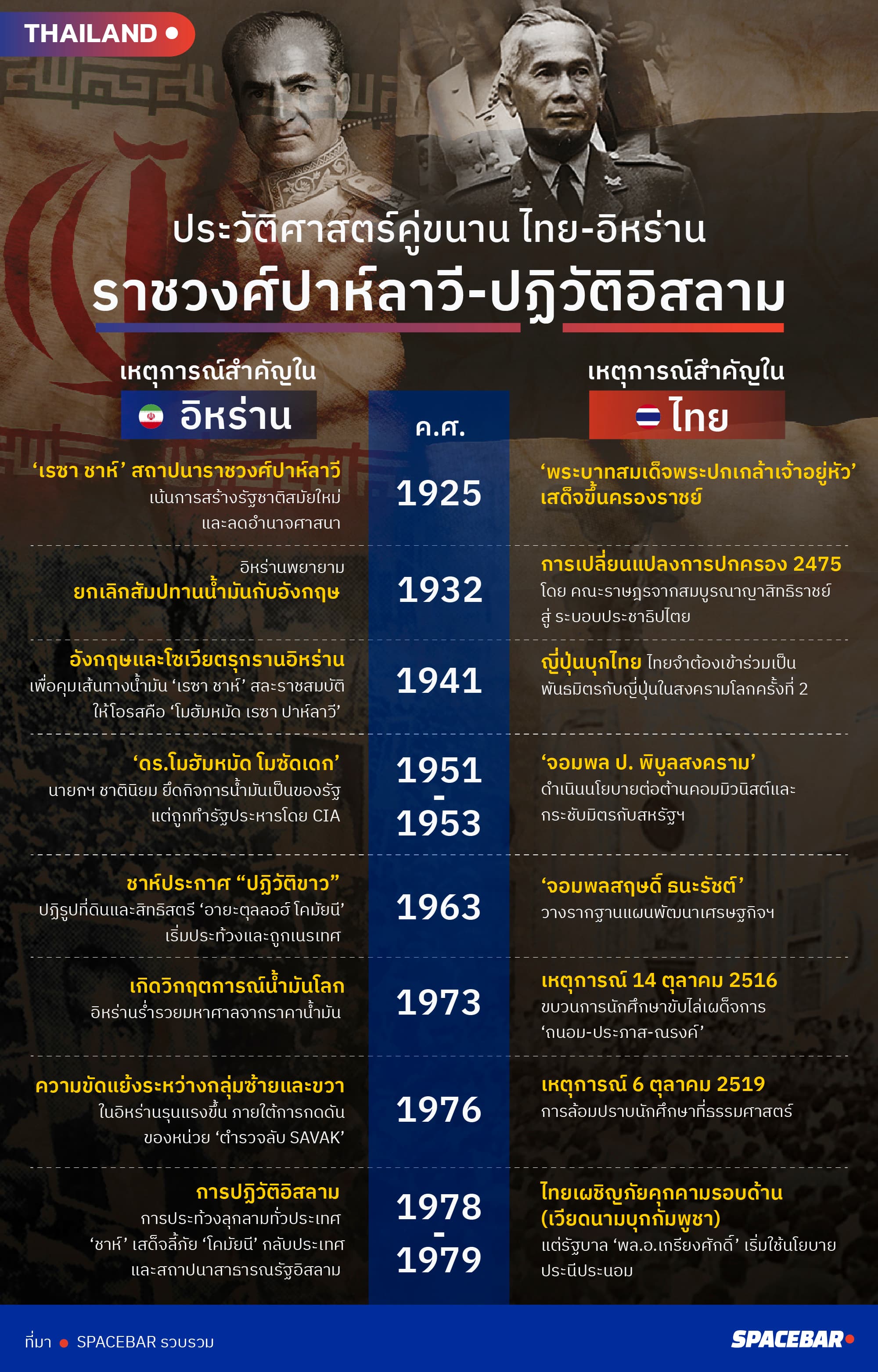 Parallel History Thailand and Iran-2Mar26 (1).jpg