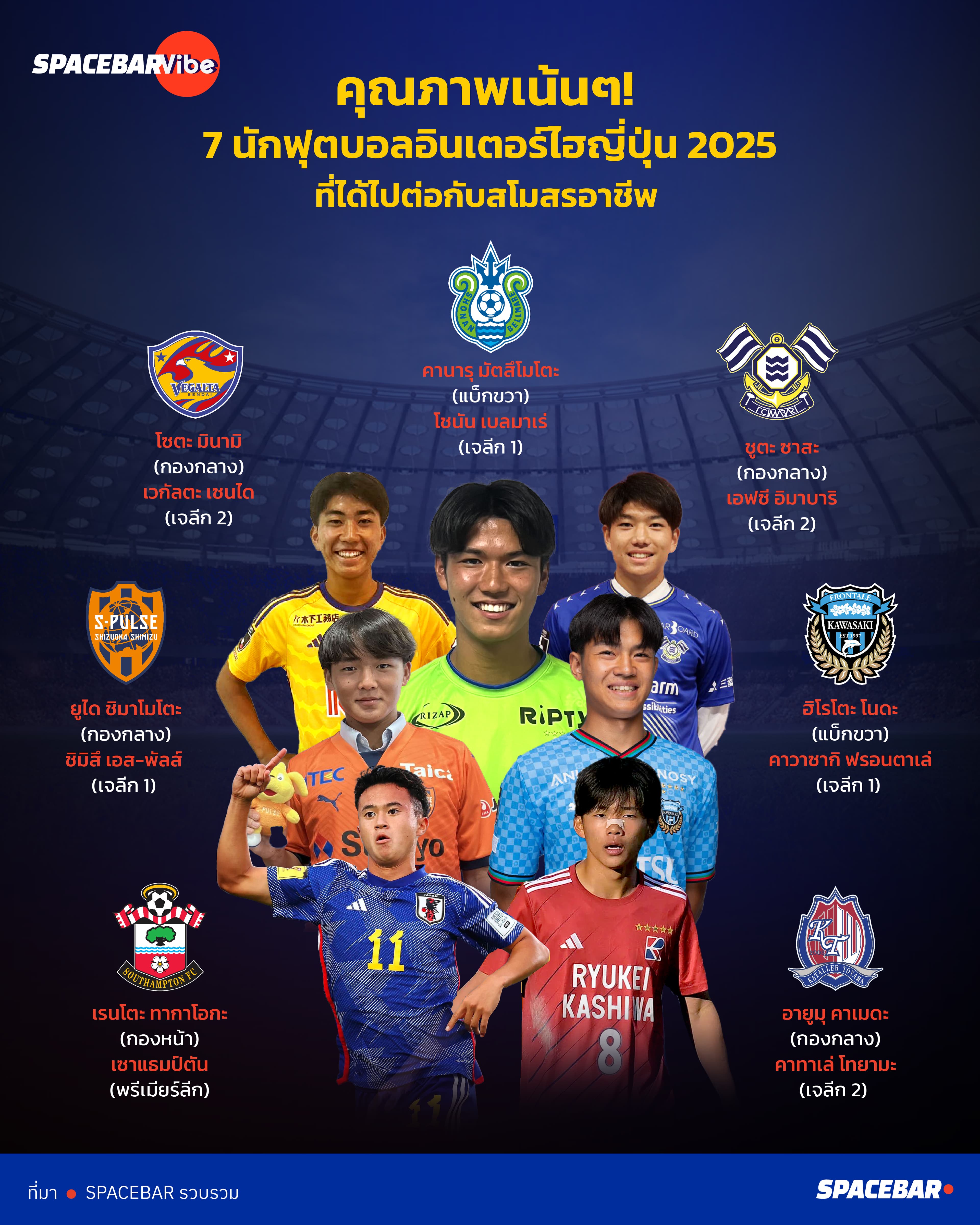 Players_joining_pro_club_from_high_school_tournament_c148f251a0.jpg