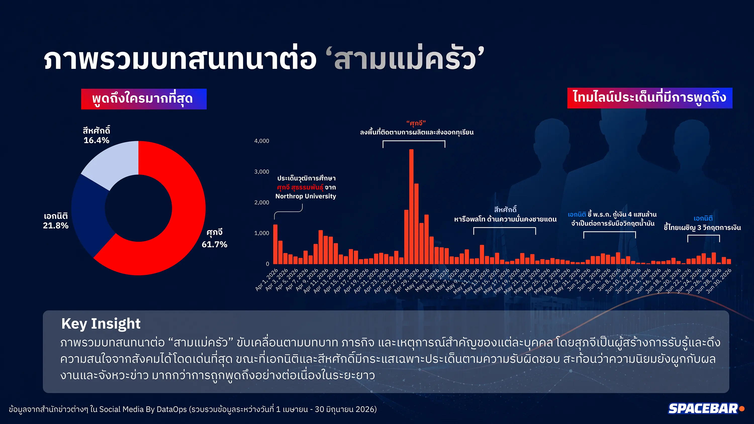 Politics Social Listening Report_3Maekrua-2.jpg