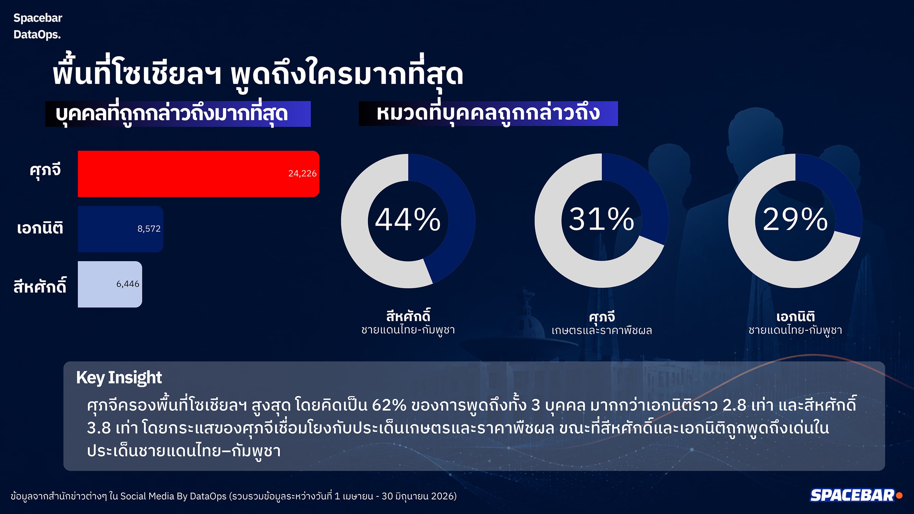 Politics Social Listening Report_3Maekrua-3.jpg
