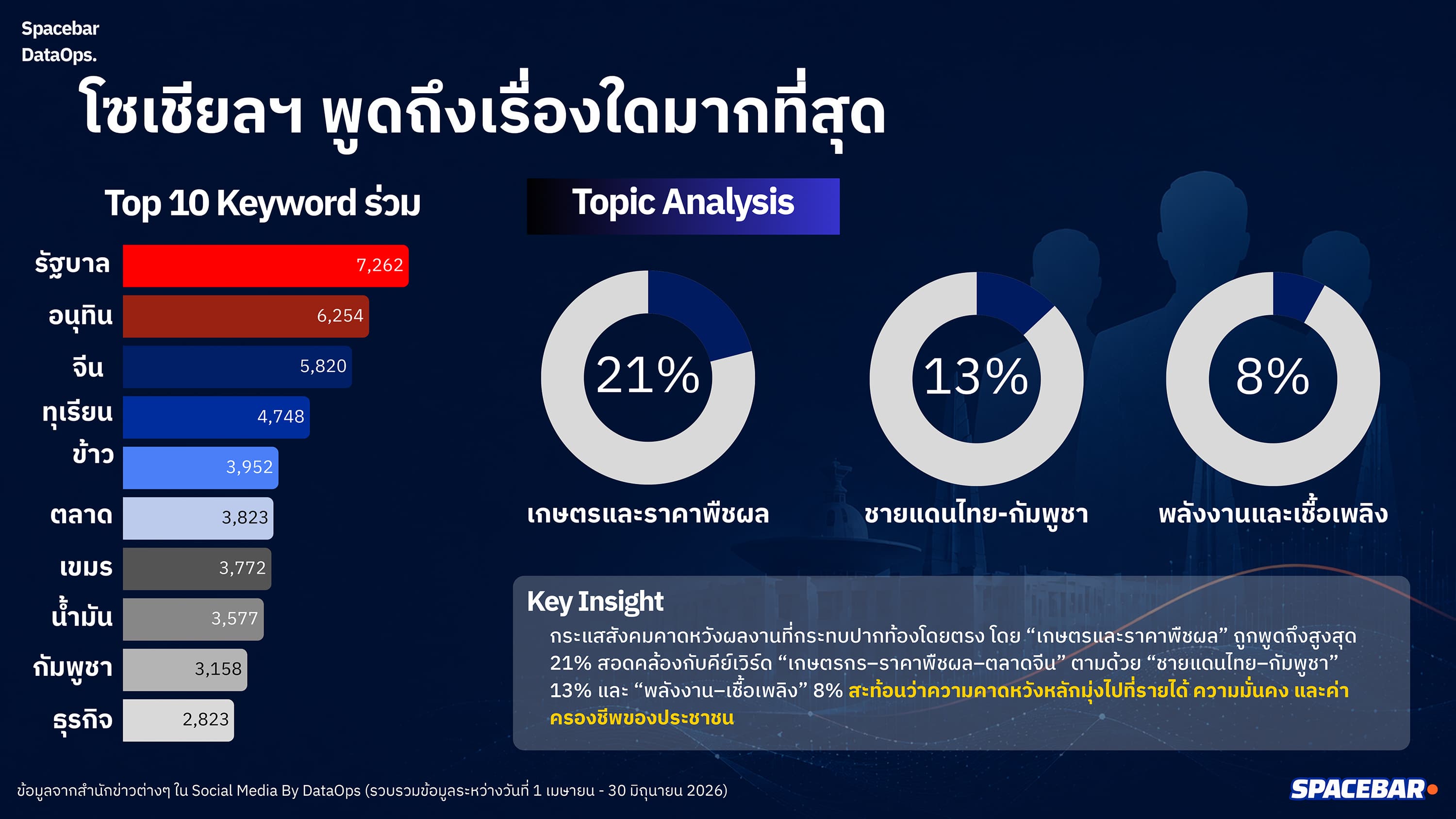 Politics Social Listening Report_3Maekrua-4.jpg