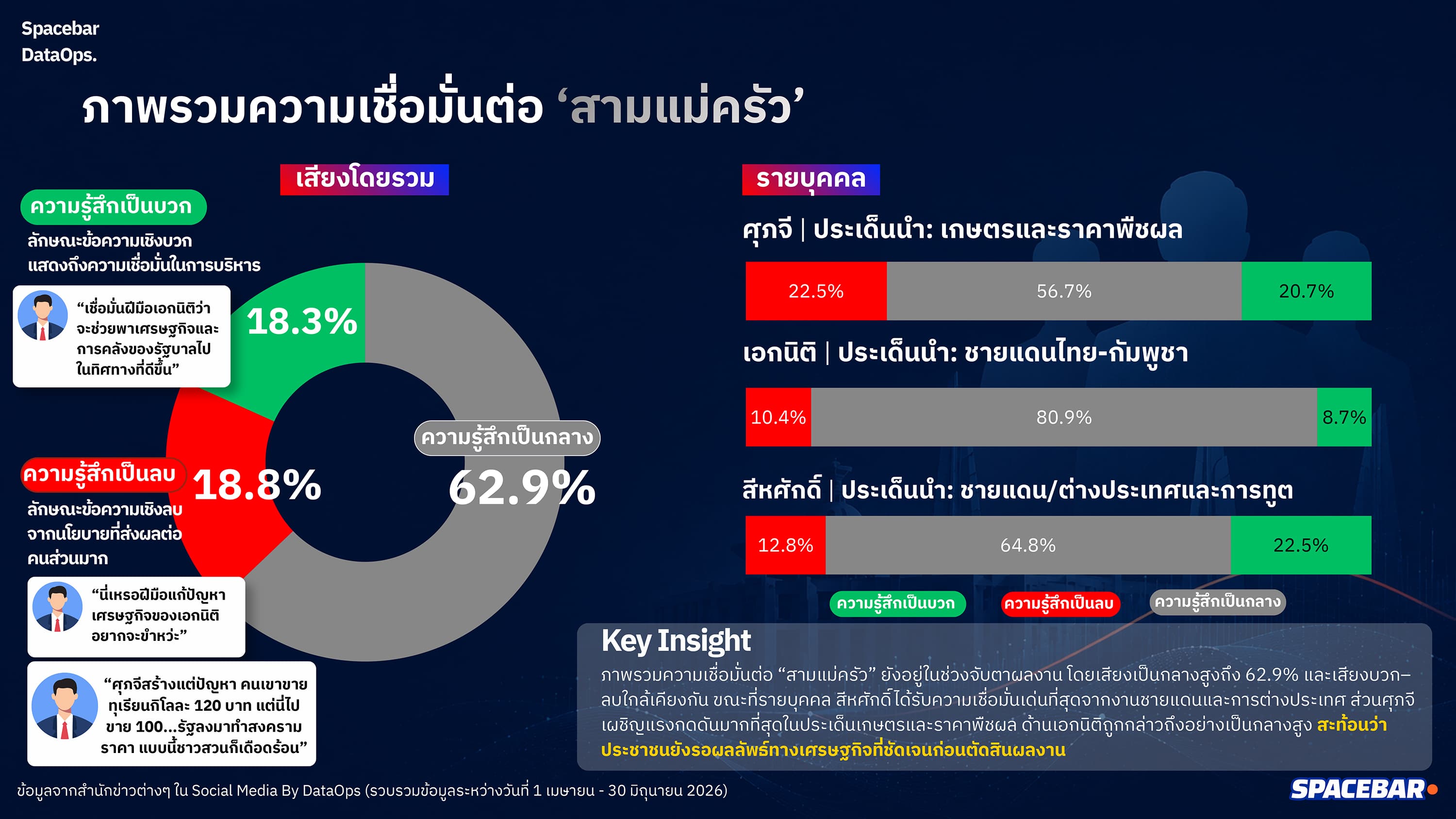 Politics Social Listening Report_3Maekrua-5.jpg