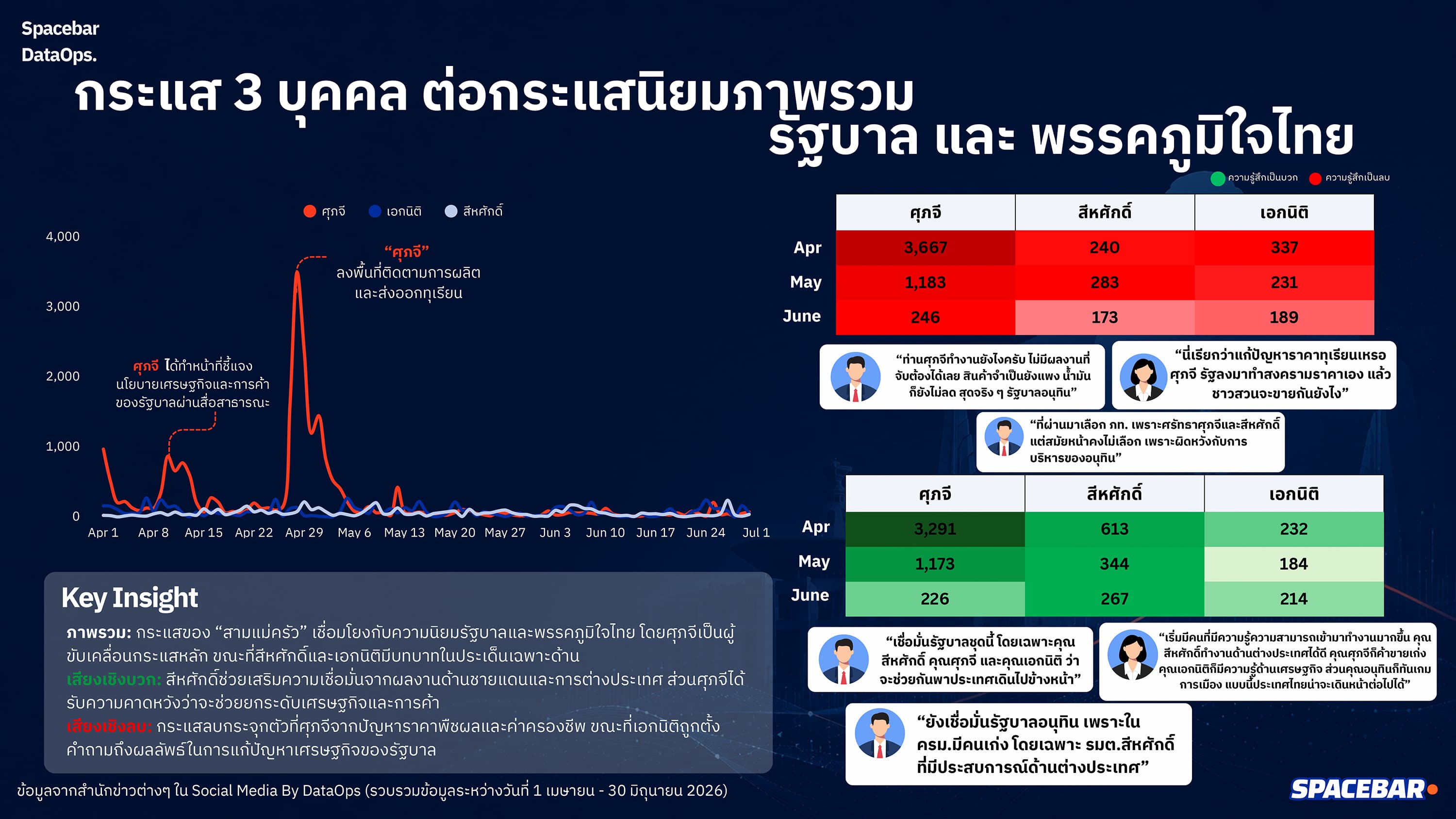 Politics Social Listening Report_3Maekrua-7.jpg