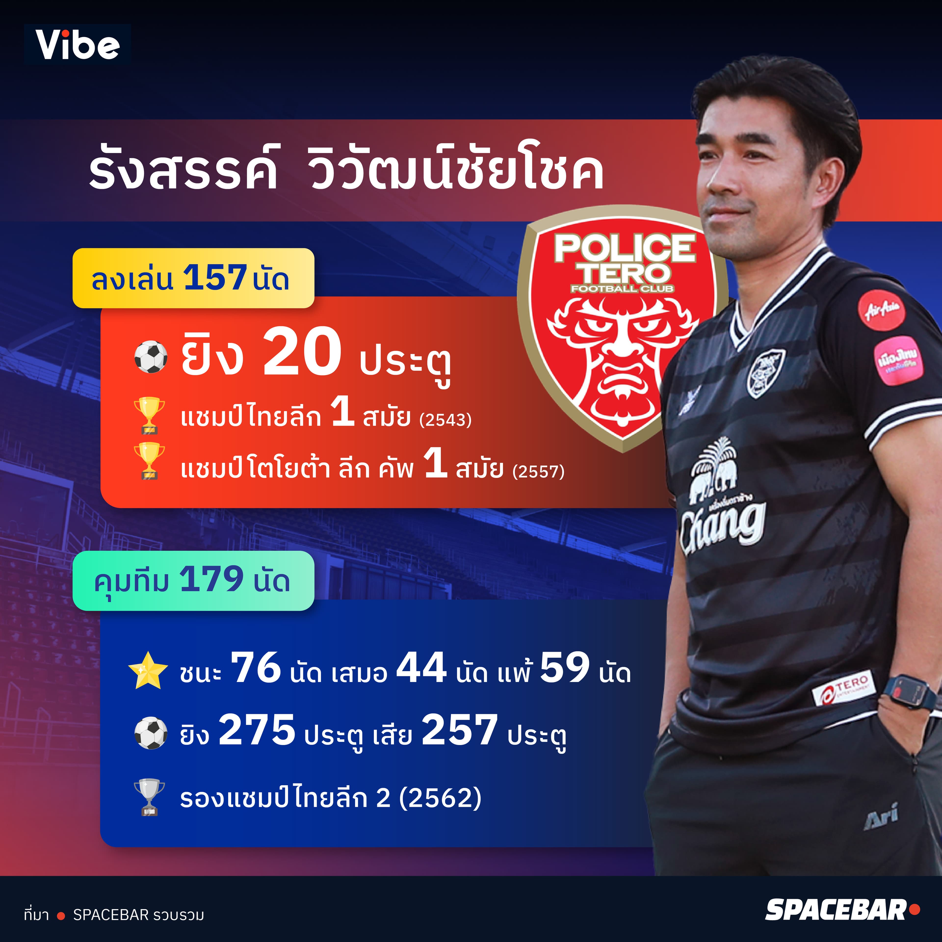Rangsan_Police_Tero_infographic_e703296e95.jpg