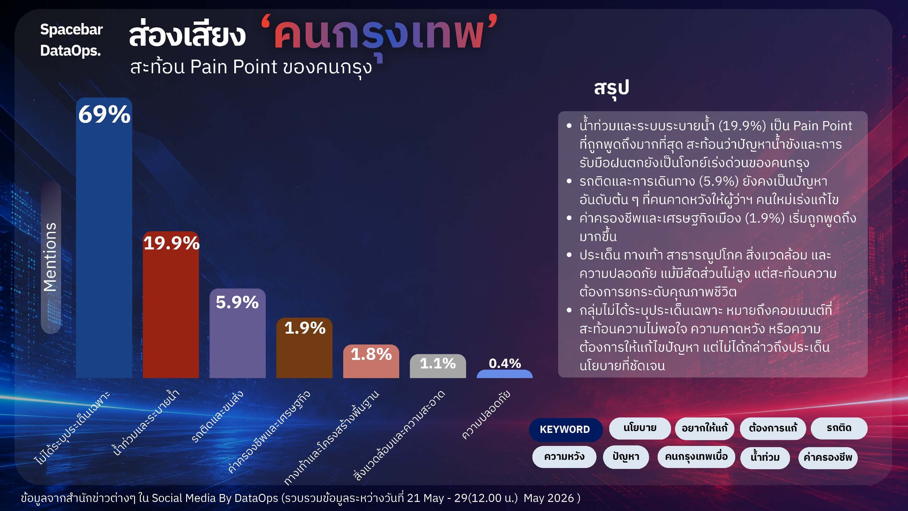 Report BKK Next_21-29 May26_Page_04.jpg